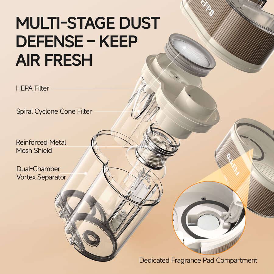 MULTI-STAGE DUST DEFENSE - KEEP AIR FRESH

- HEPA Filter
- Spiral Cyclone Cone Filter
- Reinforced Metal Mesh Shield
- Dual-Chamber Vortex Separator
- Dedicated Fragrance Pad Compartment