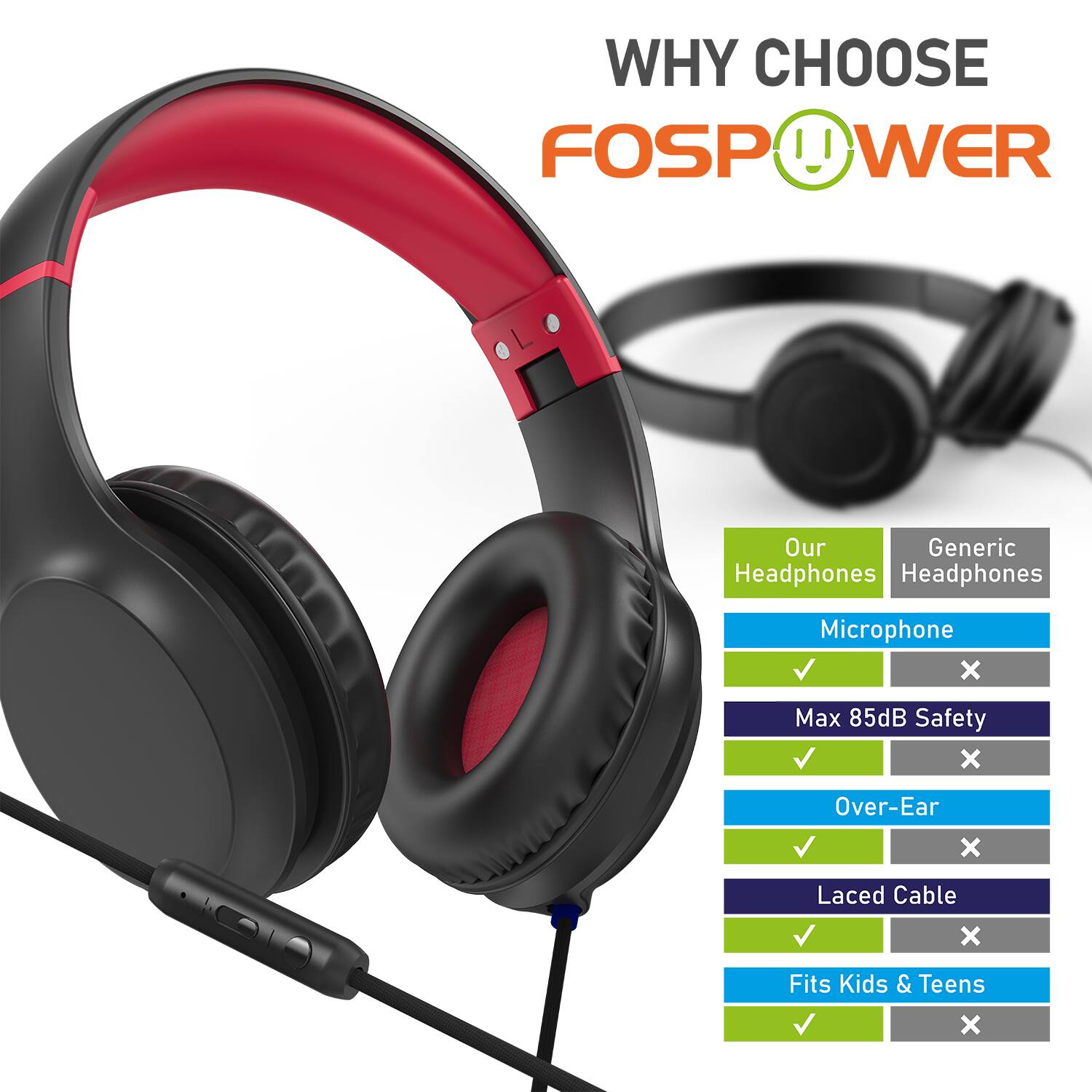 WHY CHOOSE FOSPOWER
Our Headphones
Microphone
Max 85dB Safety
Over-Ear
Laced Cable
Fits Kids & Teens