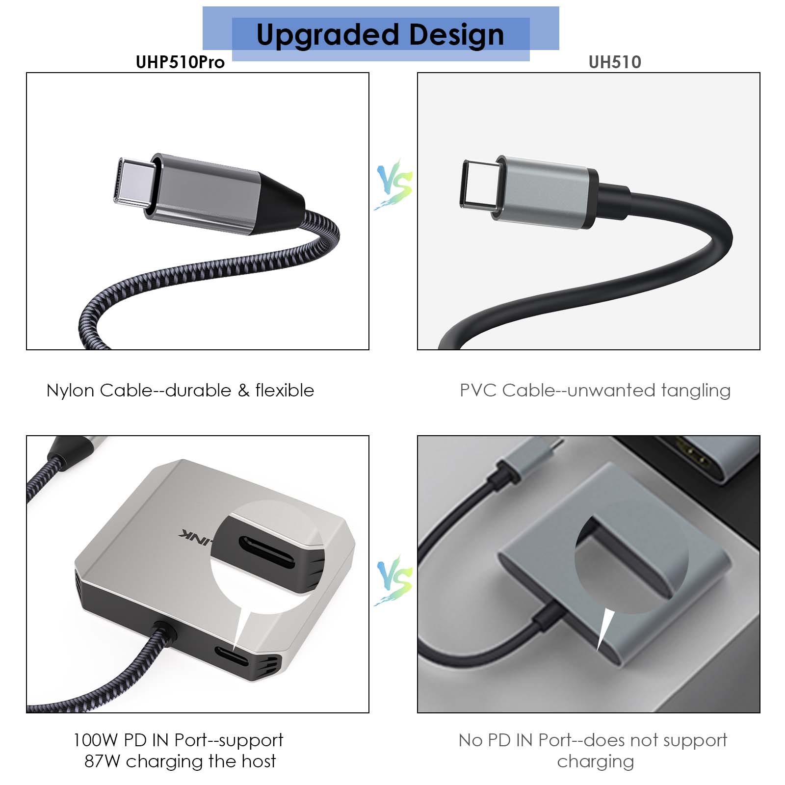 Upgraded Design

UHP510Pro
UH510

Nylon Cable--durable & flexible
PVC Cable--unwanted tangling

100W PD IN Port--support 87W charging the host
No PD IN Port--does not support charging