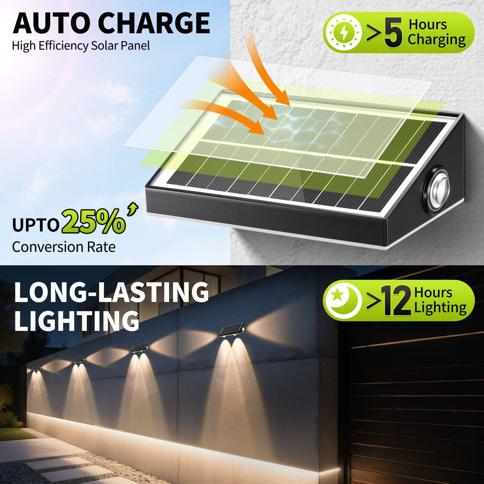 AUTO CHARGE  
High Efficiency Solar Panel  
UPTO 25% Conversion Rate  
>5 Hours Charging  

LONG-LASTING LIGHTING  
>12 Hours Lighting