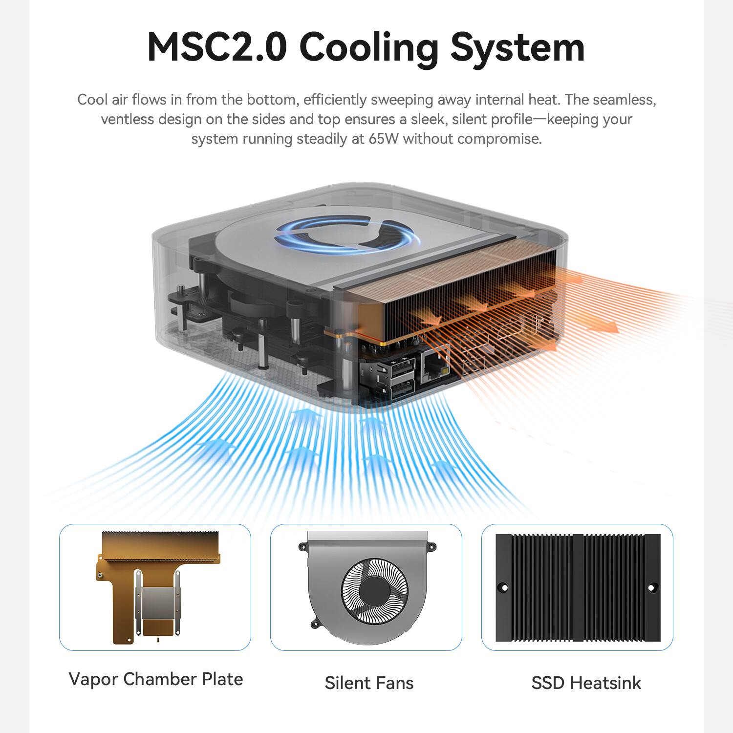 MSC2.0 Cooling System

Cool air flows in from the bottom, efficiently sweeping away internal heat. The seamless, ventless design on the sides and top ensures a sleek, silent profile—keeping your system running steadily at 65W without compromise.

- Vapor Chamber Plate
- Silent Fans
- SSD Heatsink