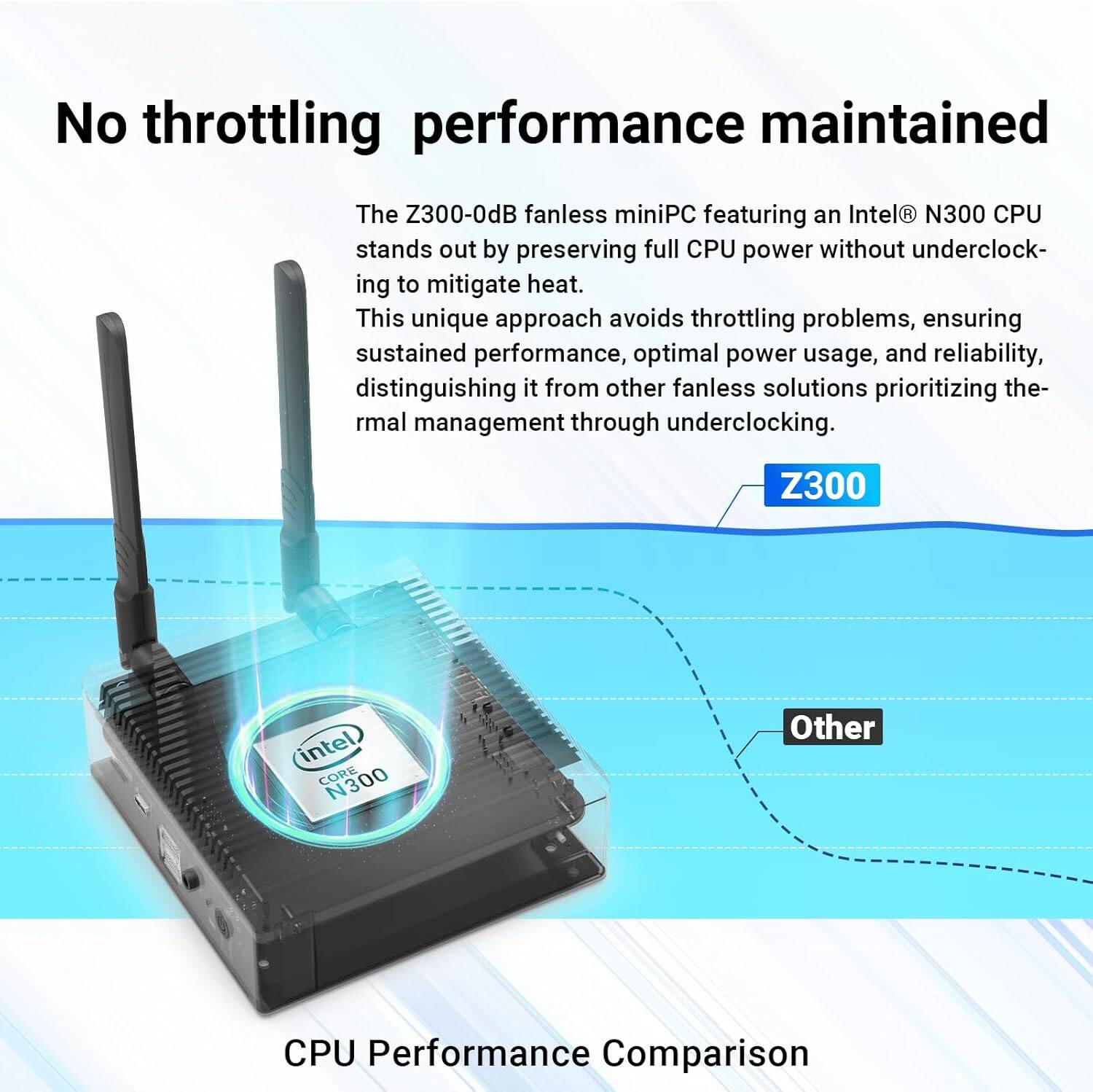 No throttling performance maintained. The Z300-0dB fanless miniPC, featuring an Intel N300 CPU, stands out by preserving full CPU power without underclocking to mitigate heat. This unique approach avoids throttling problems, ensuring sustained performance, optimal power usage, and reliability. It distinguishes itself from other fanless solutions that prioritize thermal management through underclocking. Z300 intel CORE N300 Other CPU Performance Comparison.