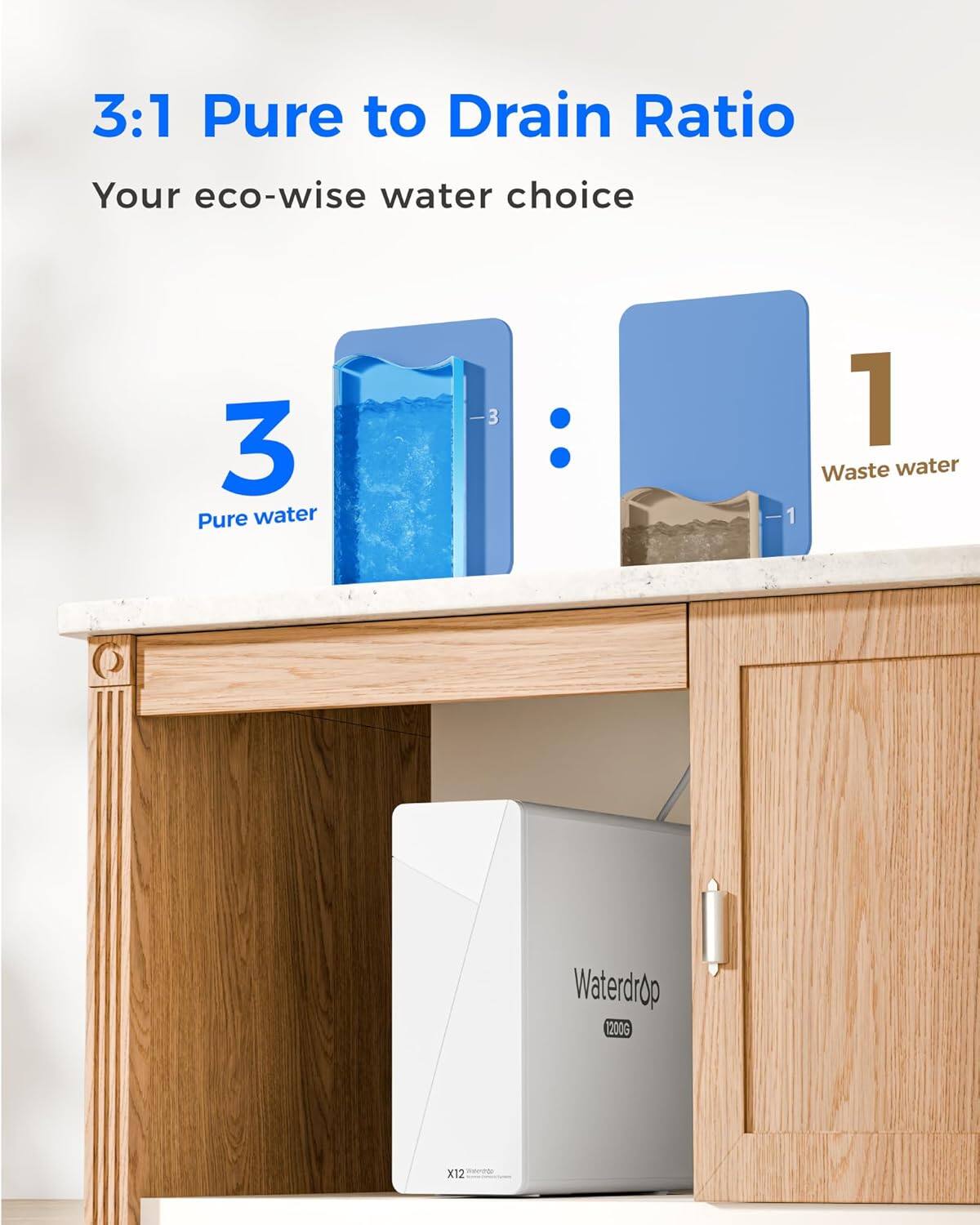 3:1 Pure to Drain Ratio  
Your eco-wise water choice  

3 Pure water  
:  
1 Waste water  

Waterdrop 1200G X12