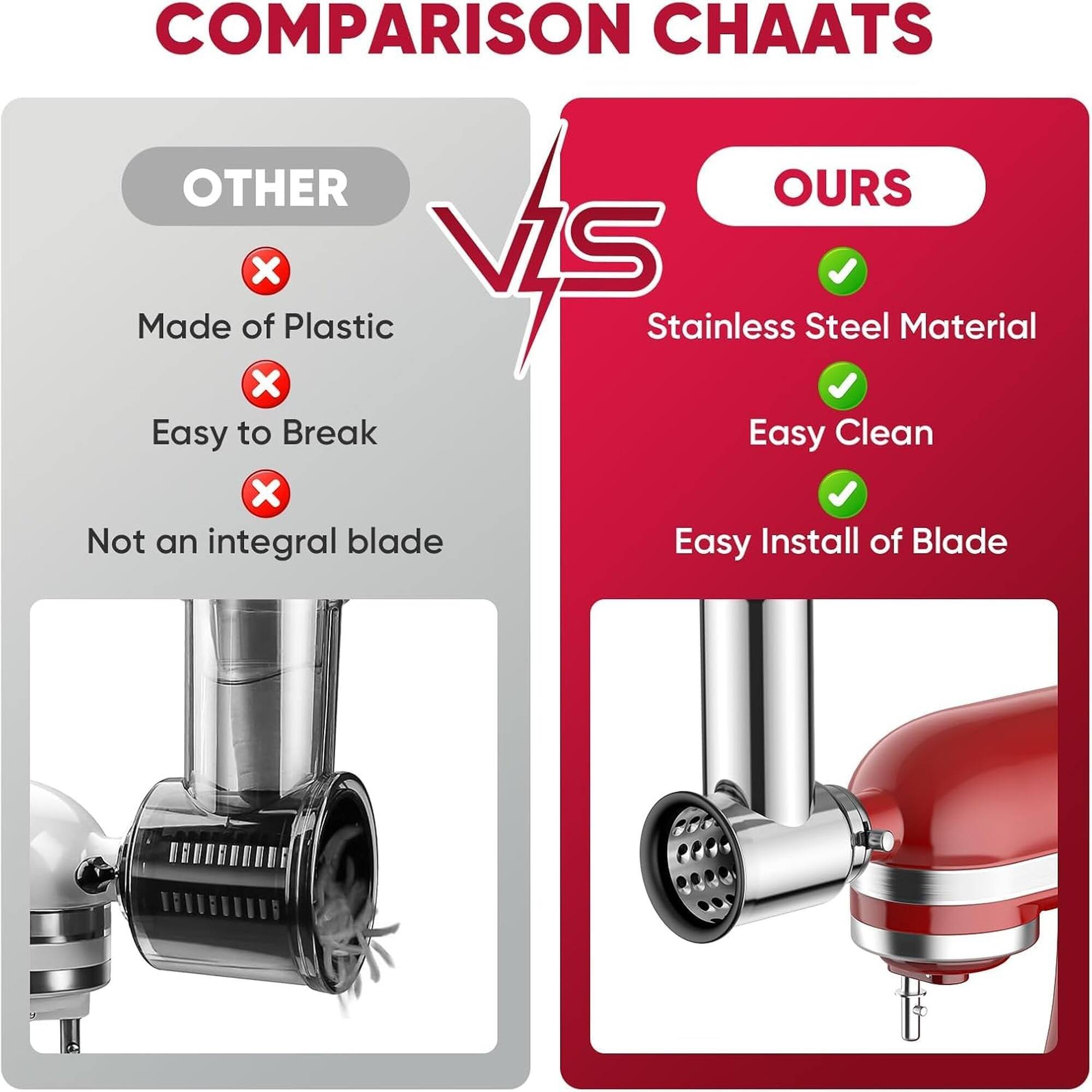 COMPARISON CHAATS

OTHER
- Made of Plastic
- Easy to Break
- Not an integral blade

VS

OURS
- Stainless Steel Material
- Easy Clean
- Easy Install of Blade