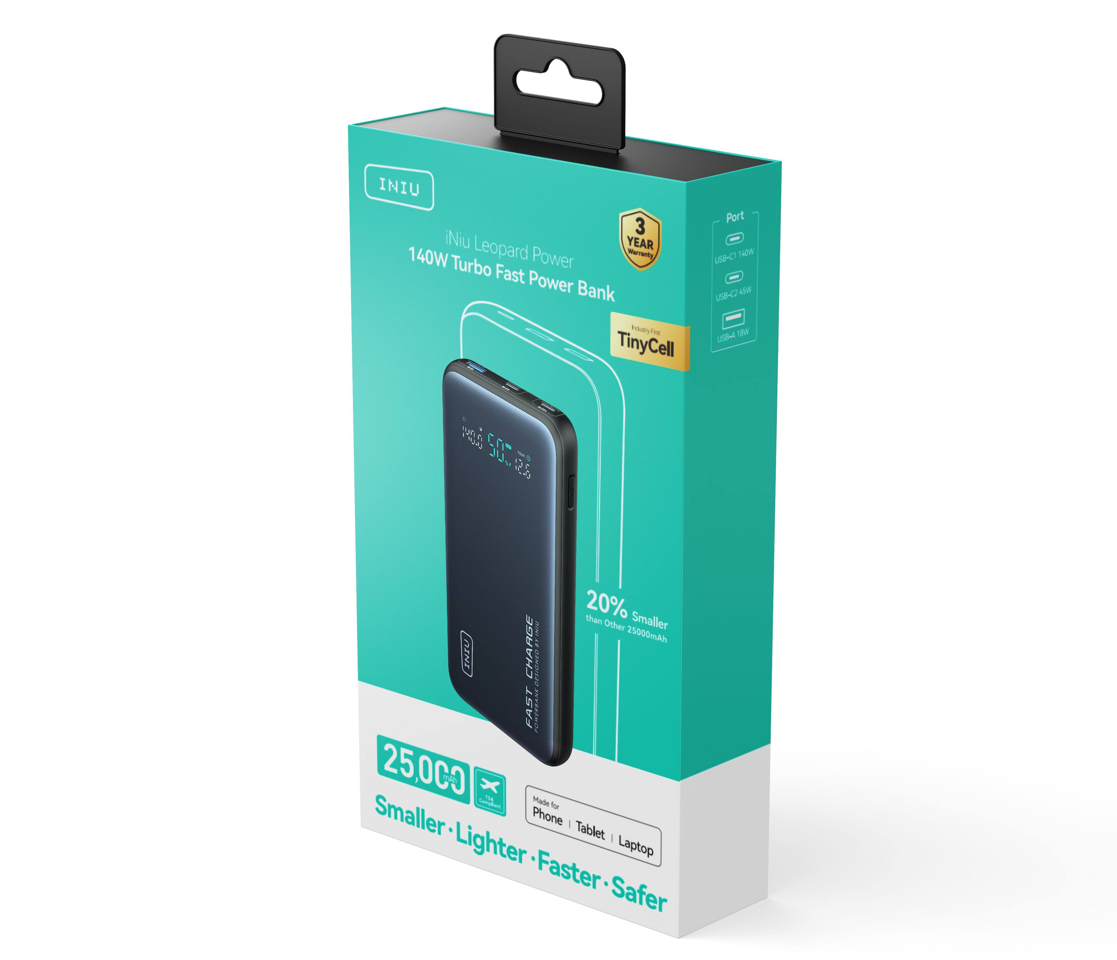The text on the image reads: "INIU 3 iNiu Leopard YEAR 140W Power SS Turbo Fast Power Bank hduey F TinyCell Port 1aze LC da UB-C US 1  CO-  ! 2.5 20% than | Other Smaller . 25000mAh RINE CHARGE adian FAST T....!.. 25.0C0 X Made Tor Smaller Phone - Tablet - Smaller-Lighter -Faster-Safer Lighter Faster Laptop Safer."