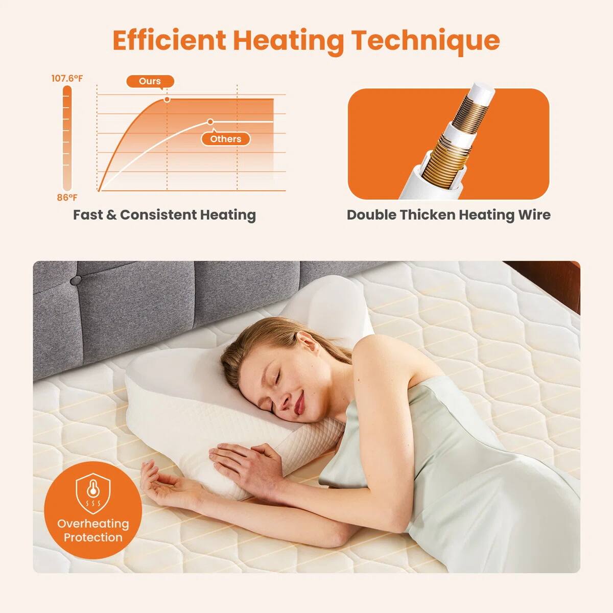 Efficient Heating Technique

Fast & Consistent Heating  
107.6°F (Ours)  
86°F (Others)

Double Thicken Heating Wire

Overheating Protection