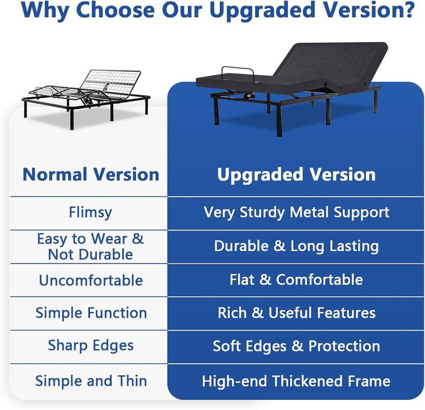 Why Choose Our Upgraded Version?
Normal Version
Upgraded Version
Flimsy
Easy to Wear & Not Durable
Very Sturdy Metal Support
Durable & Long Lasting
Uncomfortable
Flat & Comfortable
Simple Function
Rich & Useful Features
Sharp Edges
Soft Edges & Protection
Simple and Thin
High-end Thickened Frame