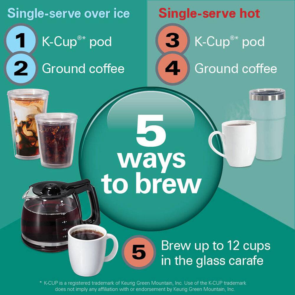 Single-serve over ice  
1. K-Cup® pod  
2. Ground coffee  

Single-serve hot  
3. K-Cup® pod  
4. Ground coffee  

5 ways to brew  
5. Brew up to 12 cups in the glass carafe  

*K-CUP is a registered trademark of Keurig Green Mountain, Inc. Use of the K-CUP trademark does not imply any affiliation with or endorsement by Keurig Green Mountain, Inc.