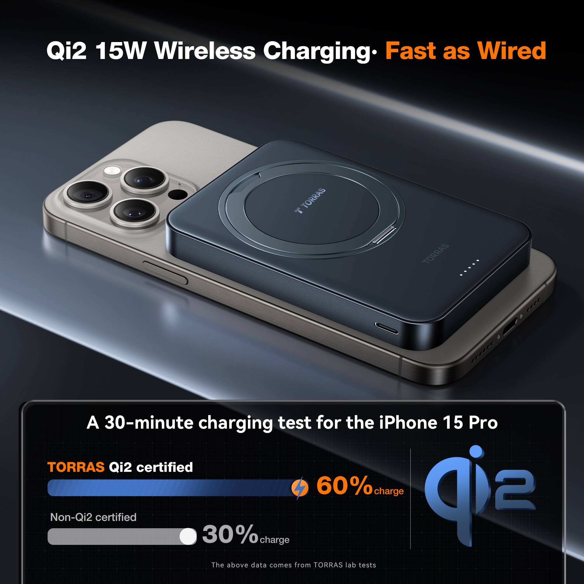 Qi2 15W Wireless Charging: Fast as Wired. 4 TORRAS TORRAS A 30-minute charging test for the iPhone 15 Pro. TORRAS Qi2 certified: 60% charge. Non-Qi2 certified: 30% charge. The above data comes from TORRAS lab tests.