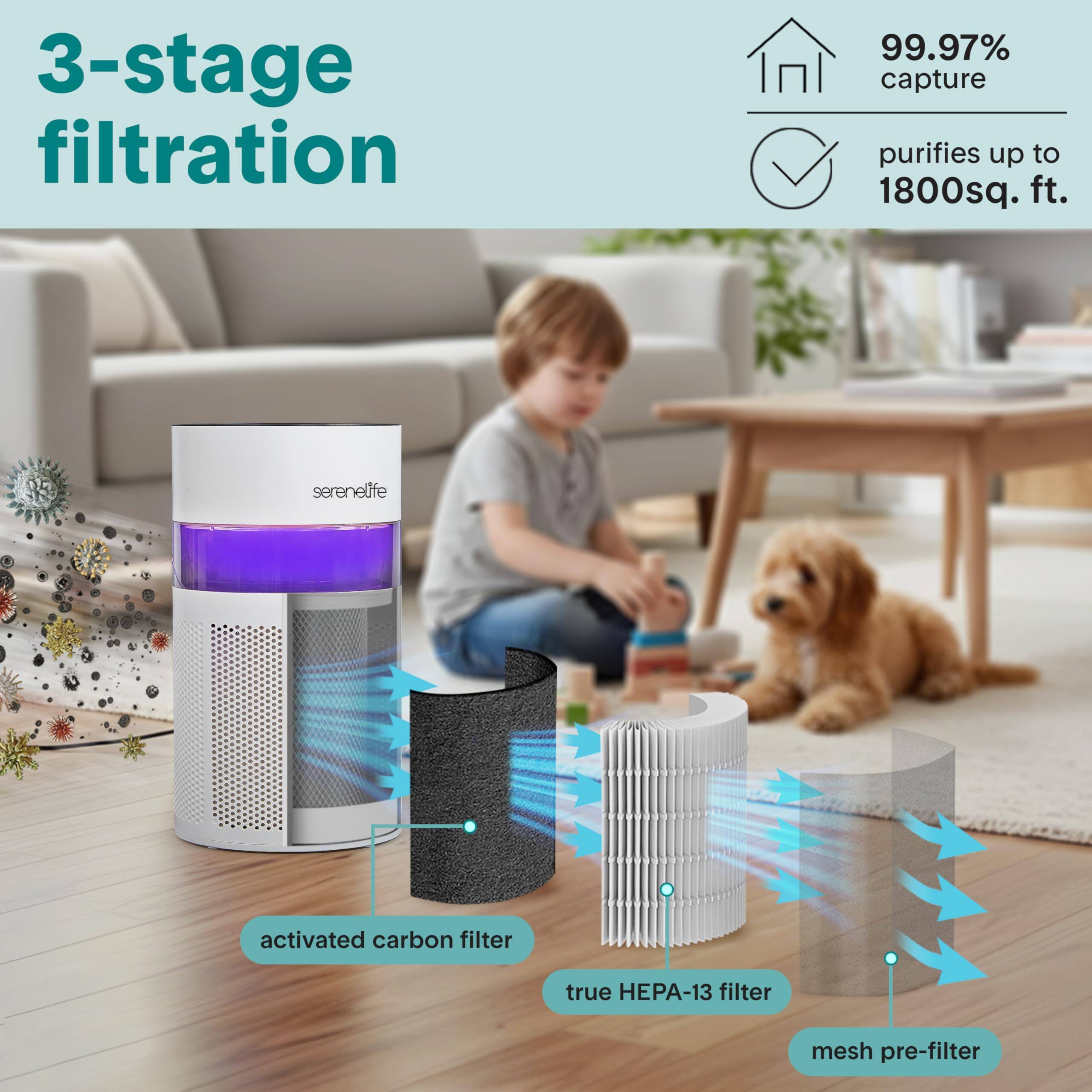 3-stage filtration

99.97% capture

purifies up to 1800sq. ft.

activated carbon filter

true HEPA-13 filter

mesh pre-filter
