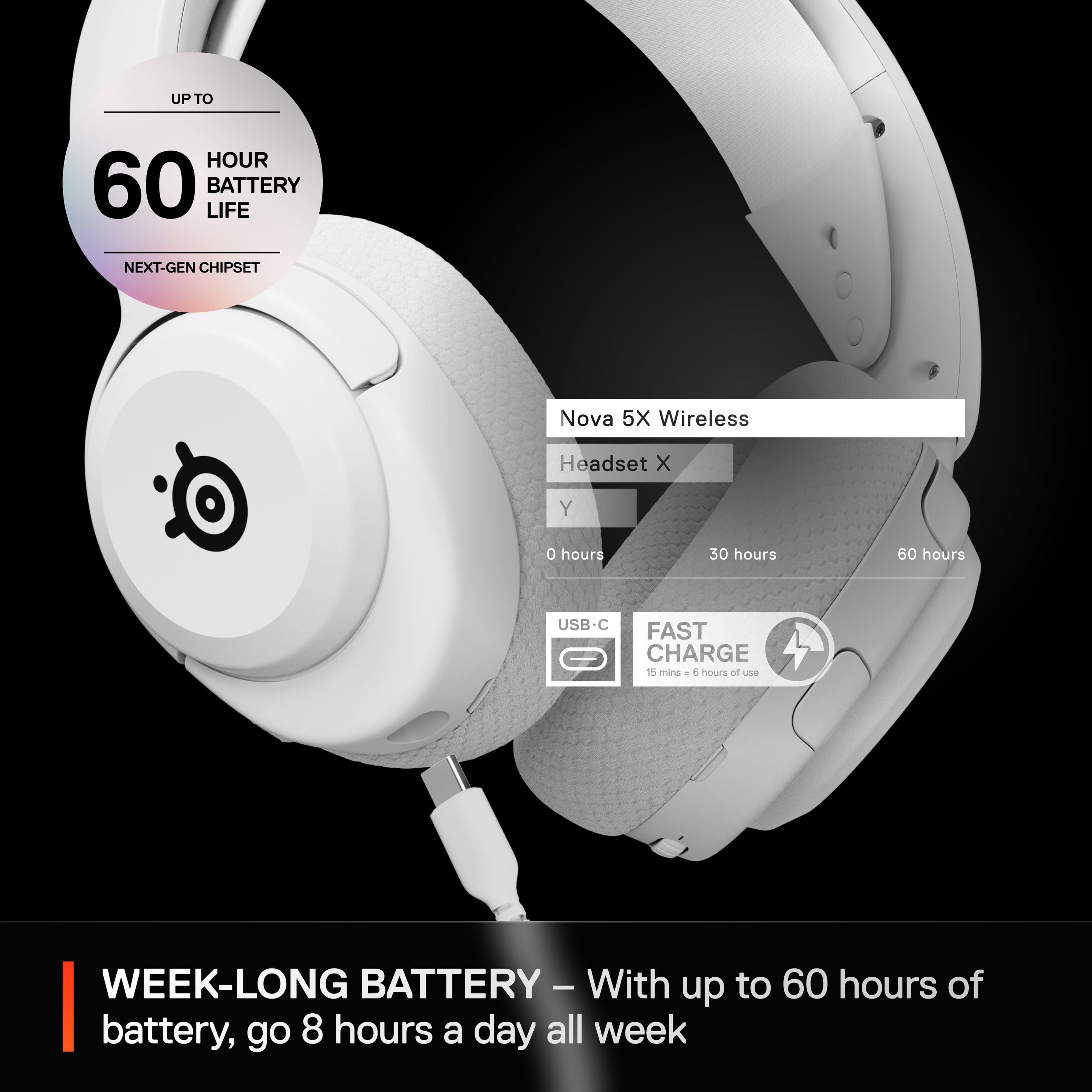 The text on the image reads: "UP TO HOUR 60 BATTERY LIFE NEXT-GEN CHIPSET Nova 5X Wireless Headset X Y 0 hours 30 hours 60 hours USB-C FAST CHARGE 15 mins 4 hours of Listen WEEK-LONG BATTERY - With up to 60 hours of battery, go 8 hours a day all week."