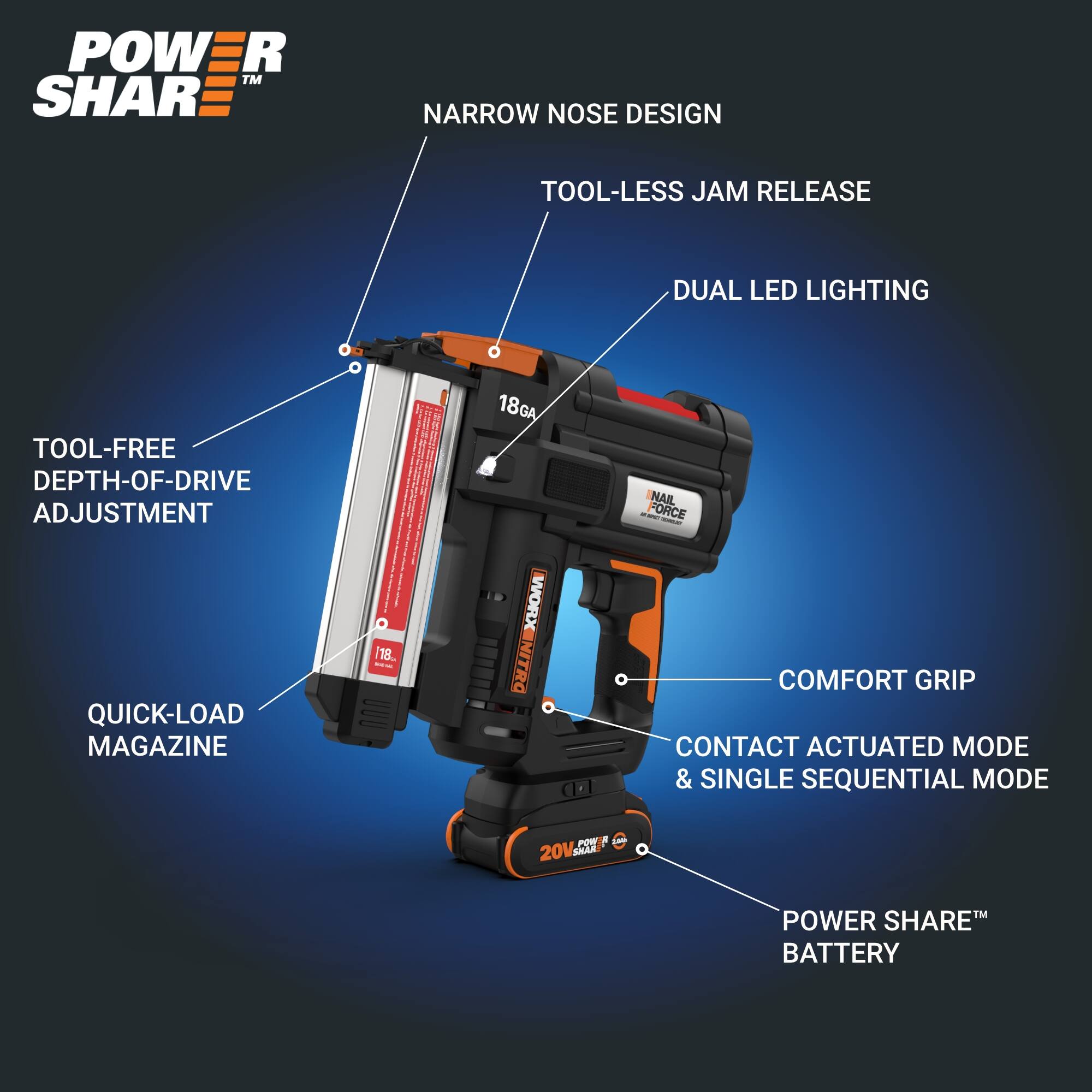 The image shows a diagram of a tool with various features labeled. The tool has a narrow nose design, tool-less jam release, dual LED lighting, and a tool-free depth-of-drive adjustment. It also has an 18GA nail, force, quick-load magazine, and a comfort grip. The tool is powered by a 20V battery, and it has a contact-actuated mode and a single sequential mode.