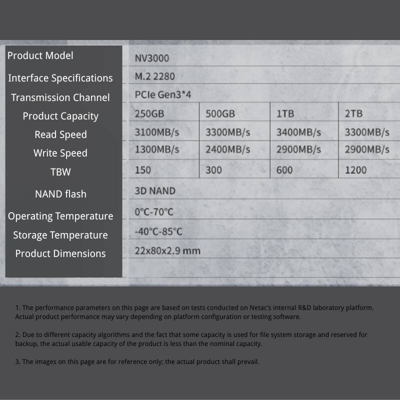 **Product Model:** NV3000  
**Interface Specifications:** M.2 2280  
**Transmission Channel:** PCIe Gen3*4  
**Product Capacity:** 250GB, 500GB, 1TB, 2TB  
**Read Speed:** 3100MB/s, 3300MB/s, 3400MB/s, 3300MB/s  
**Write Speed:** 1300MB/s, 2400MB/s, 2900MB/s, 2900MB/s  
**TBW:** 150, 300, 600, 1200  
**NAND flash:** 3D NAND  
**Operating Temperature:** 0°C-70°C  
**Storage Temperature:** -40°C-85°C  
**Product Dimensions:** 22x80x2.9 mm  

1. The performance parameters on this page are based on tests conducted on Netac's internal R&D laboratory platform. Actual product performance may vary depending on platform configuration or testing software.  
2. Due to different capacity algorithms and the fact that some capacity is