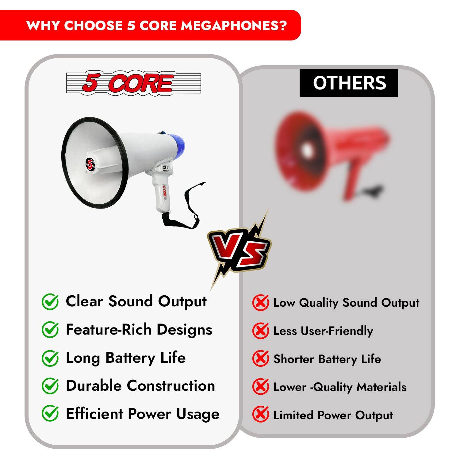 **WHY CHOOSE 5 CORE MEGAPHONES?**

**5 CORE**  
- Clear Sound Output  
- Feature-Rich Designs  
- Long Battery Life  
- Durable Construction  
- Efficient Power Usage  

**OTHERS**  
- Low Quality Sound Output  
- Less User-Friendly  
- Shorter Battery Life  
- Lower Quality Materials  
- Limited Power Output