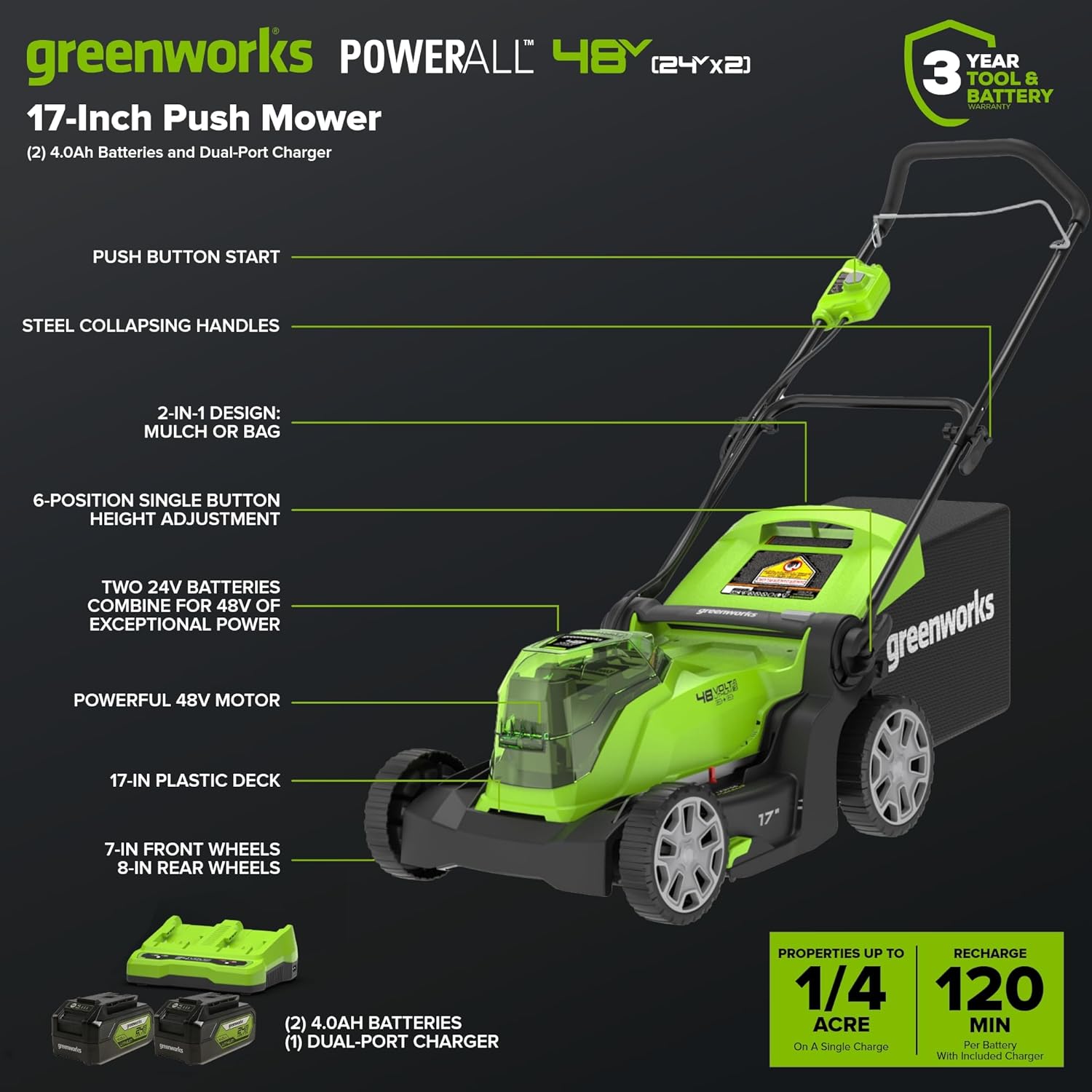 greenworks POWERALL 48V (24x2) 17-Inch Push Mower (2) 4.0Ah Batteries and Dual-Port Charger

- YEAR 3 TOOL BATTERY & WADTNAL PUSH BUTTON START
- STEEL COLLAPSING HANDLES
- 2-IN-1 DESIGN: MULCH OR BAG
- 6-POSITION SINGLE BUTTON HEIGHT ADJUSTMENT
- TWO 24V BATTERIES COMBINE FOR 48V OF EXCEPTIONAL POWER
- POWERFUL 48V MOTOR
- 17-IN PLASTIC DECK
- 7-IN FRONT WHEELS
- 8-IN REAR WHEELS
- (2) 4.0AH BATTERIES
- (1) DUAL-PORT CHARGER

PROPERTIES UP TO 1/4 ACRE ON A Single Charge
RECHARGE 120 MIN Per Battery With Included Charger