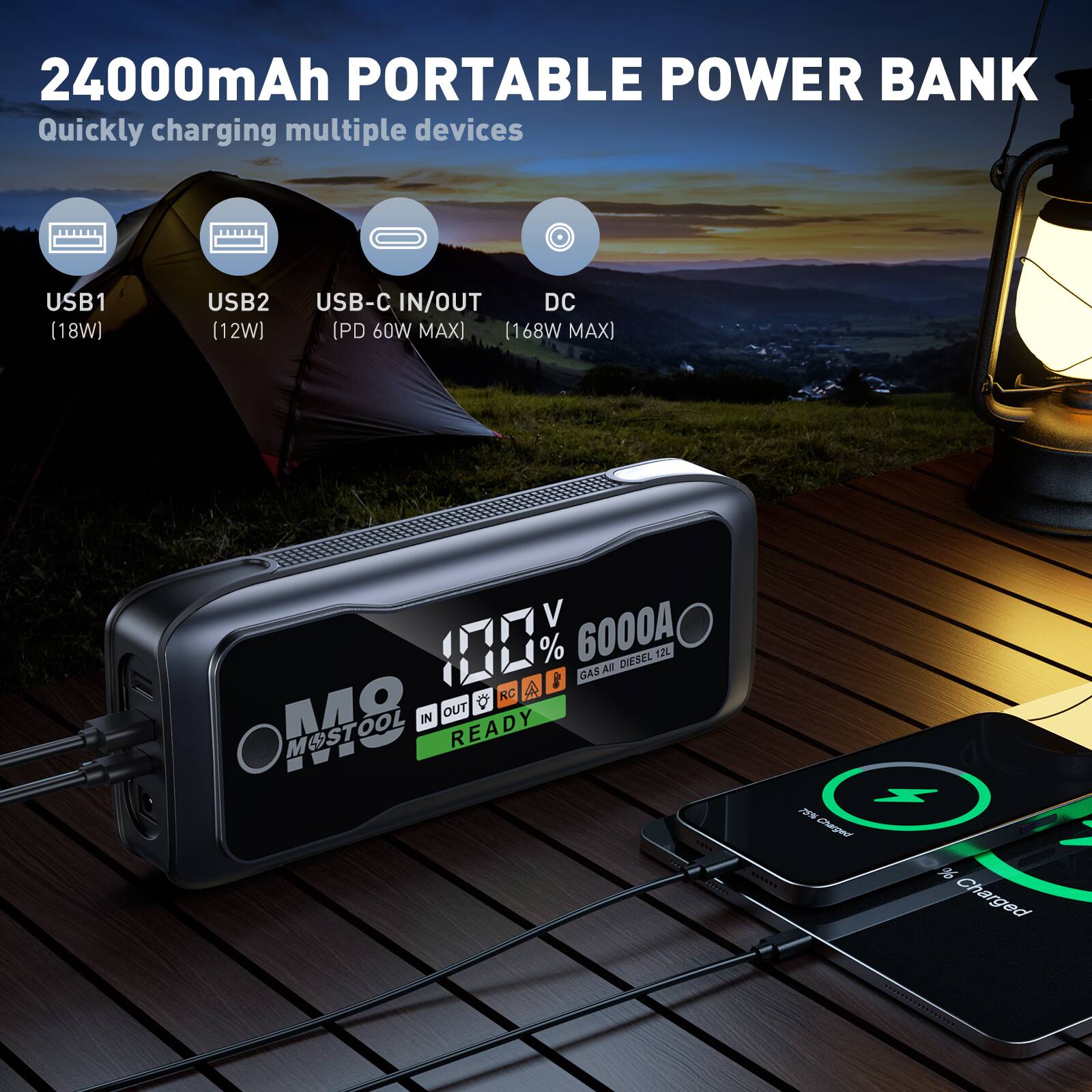 24000mAh PORTABLE POWER BANK  
Quickly charging multiple devices  
USB1 (18W)  
USB2 (12W)  
USB-C IN/OUT DC (PD 60W MAX) (168W MAX)  
V 187%  
6000A DIESEL FZL CAS AN NC  
OUT Mao IN READY  
Charged