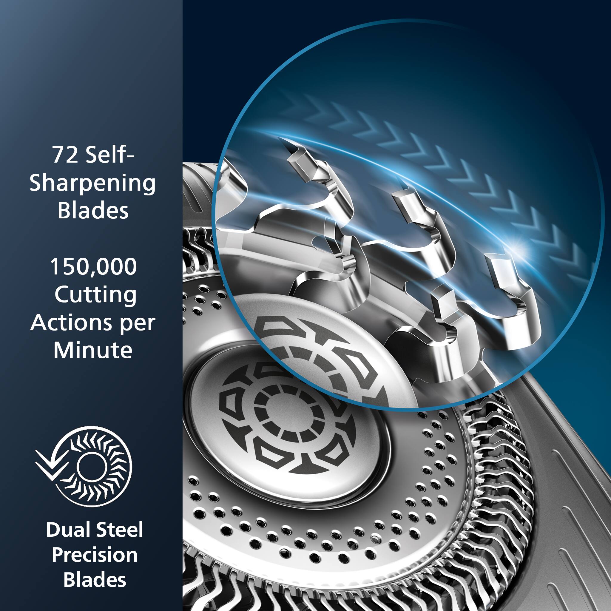 72 Self-Sharpening Blades  
150,000 Cutting Actions per Minute  
Dual Steel Precision Blades