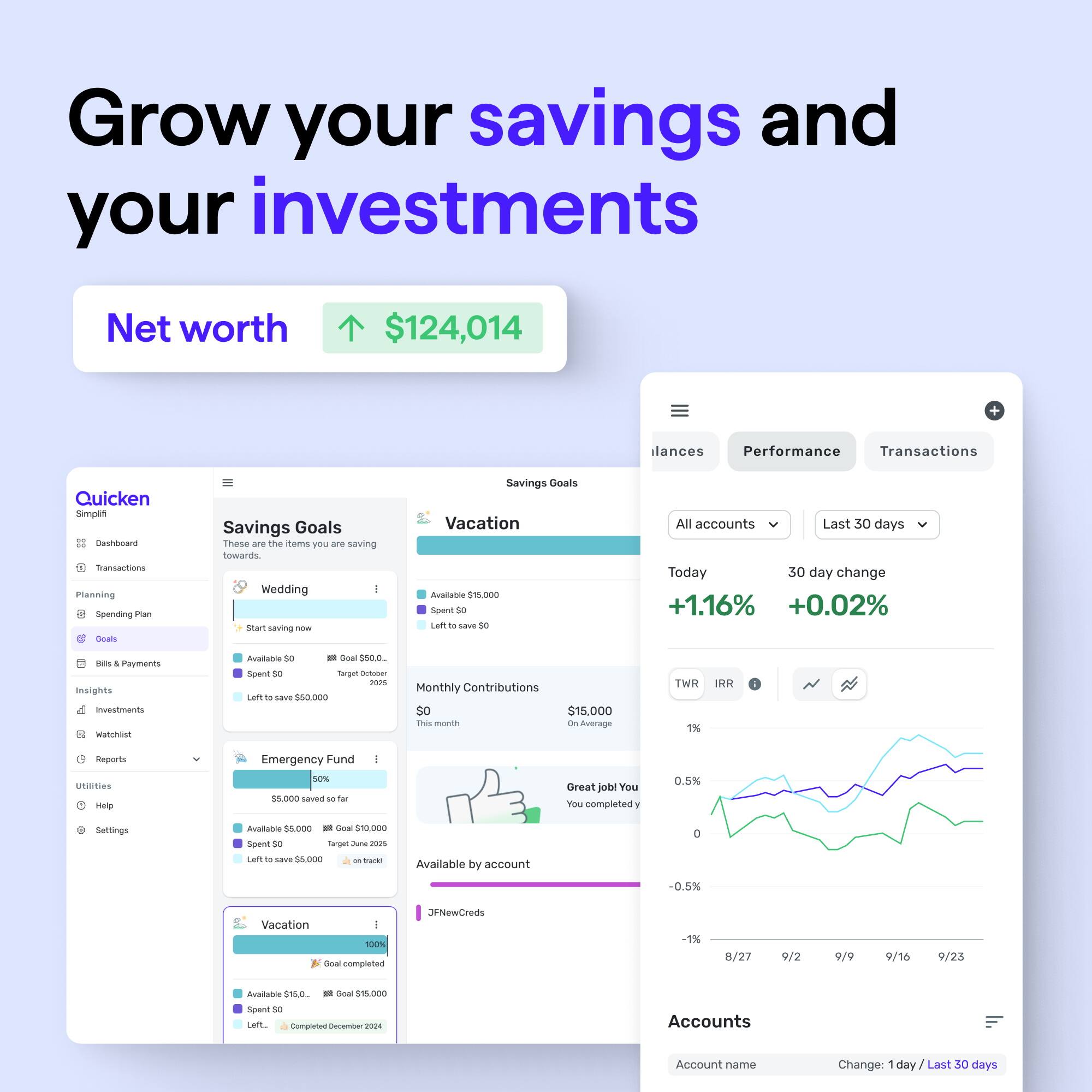 Grow Your Savings and Investments

Net Worth: $124,014

Performance:

* Transactions: 30
* Planning: Spending
* Goals: Wedding, Vacation

Savings Goals:

* Wedding: Start saving
* Vacation: Available $55,000
* Spent: $50,000
* Monthly Contributions: $15,000
* Average Rate: 1.16%

Emergency Fund: $1,000

Payments Insights:

* Net Worth: $124,014
* Transactions: 30
* Planning: Spending
* Goals: Wedding, Vacation
* Accounts: 1
* Change: +1.16%

Great job! You have completed your savings goals.

Available by account:

* Wedding: $55,000
* Vacation: $55,000
* Spent: $50,000
* Emergency Fund: $1,000

Account name: [Account Name]

Change: 1 day / Last 30 days