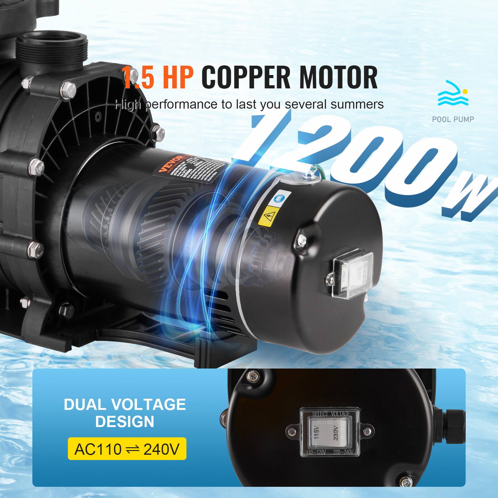 1.5 HP COPPER MOTOR  
High performance to last you several summers  
POOL PUMP VEVOR 1200 W  

DUAL VOLTAGE DESIGN  
AC110 240V  

CHECK VOLTAGE  
115V 230V 110~120V 220~240V