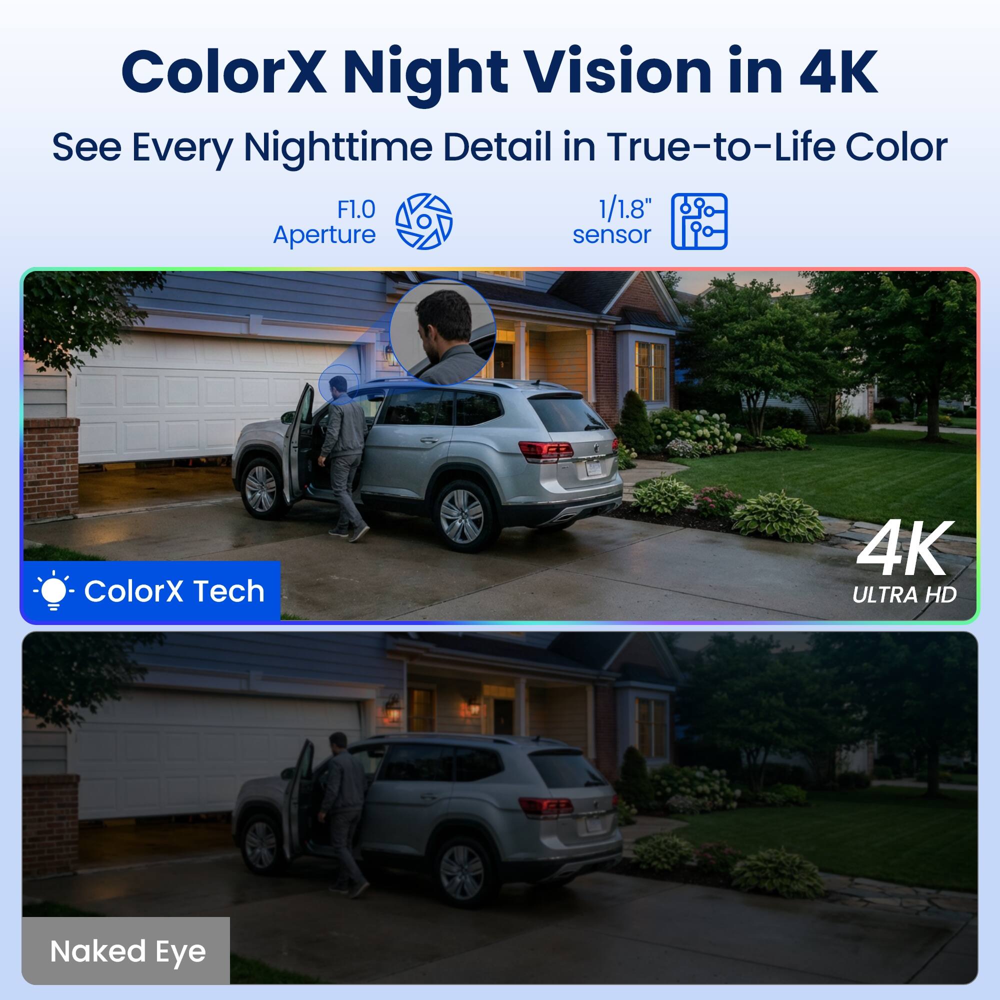 ColorX Night Vision in 4K  
See Every Nighttime Detail in True-to-Life Color  
F1.0 Aperture  
1/1.8" sensor  

ColorX Tech  
4K ULTRA HD  

Naked Eye