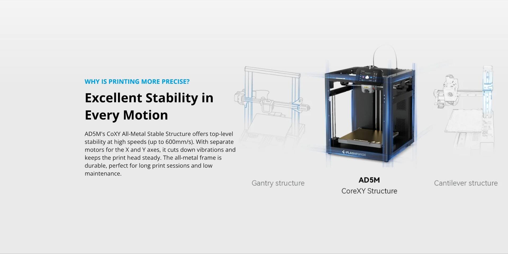 WHY IS PRINTING MORE PRECISE?

Excellent Stability in Every Motion

AD5M's CoXY All-Metal Stable Structure offers top-level stability at high speeds (up to 600mm/s). With separate motors for the X and Y axes, it cuts down vibrations and keeps the print head steady. The all-metal frame is durable, perfect for long print sessions and low maintenance.

Gantry structure

AD5M CoreXY Structure

Cantilever structure