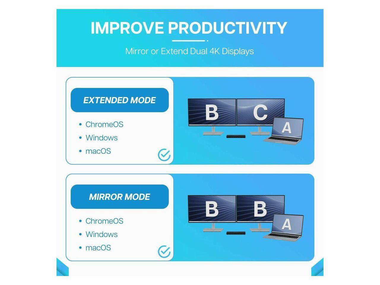 IMPROVE PRODUCTIVITY  
Mirror or Extend Dual 4K Displays

EXTENDED MODE  
- ChromeOS  
- Windows  
- macOS

MIRROR MODE  
- ChromeOS  
- Windows  
- macOS
