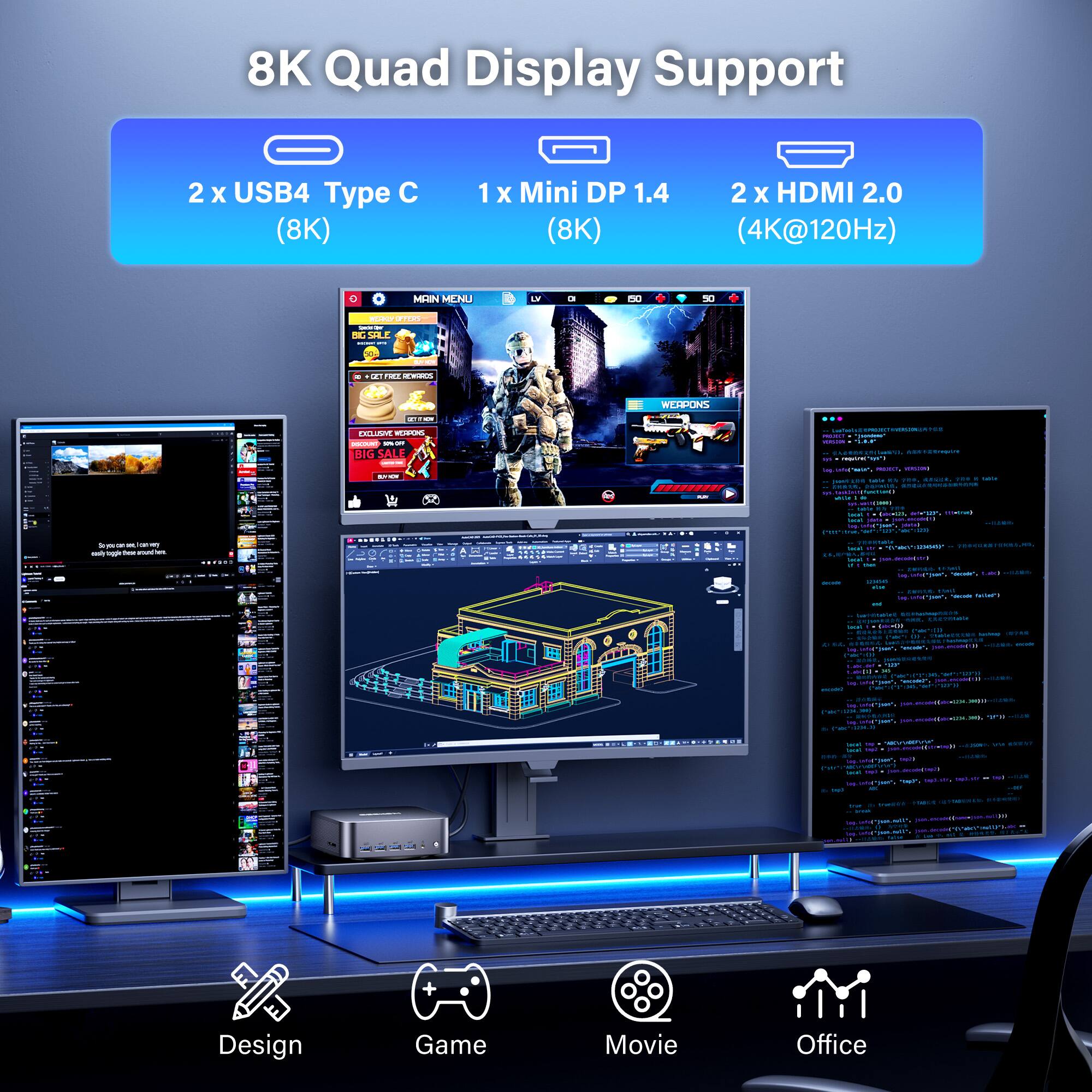 8K Quad Display Support  
2 x USB4 Type C (8K)  
1 x Mini DP 1.4 (8K)  
2 x HDMI 2.0 (4K@120Hz)  

Design Game Movie Office