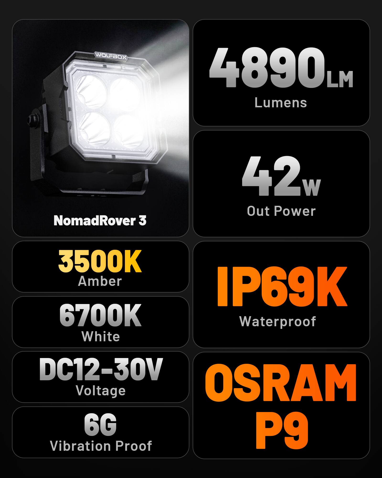 WOLFBOX 4890LM  
NomadRover 3  
42w Out Power  
3500K Amber  
6700K White  
DC12-30V Voltage  
IP69K Waterproof  
6G Vibration Proof  
OSRAM P9