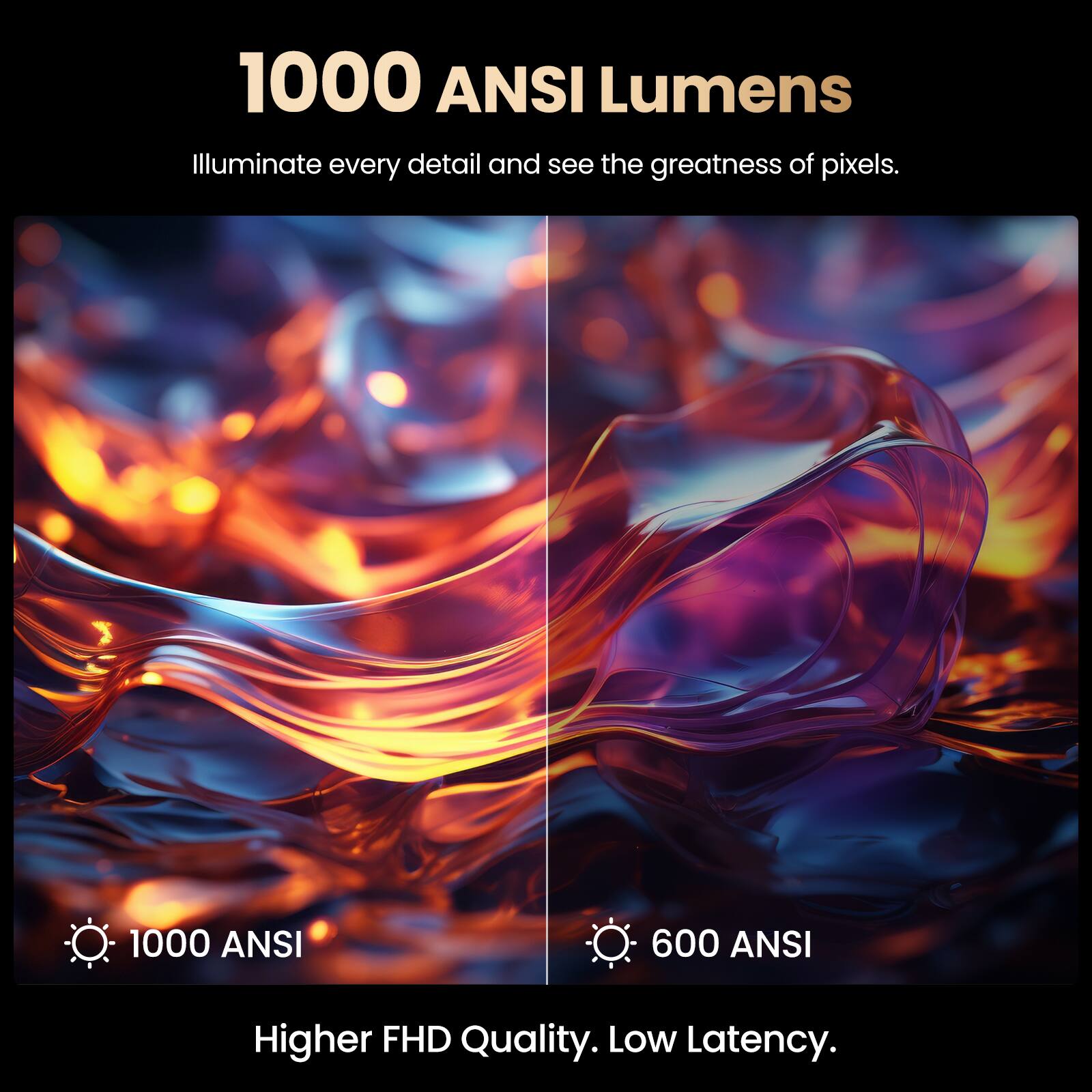 1000 ANSI Lumens  
Illuminate every detail and see the greatness of pixels.  
1000 ANSI  
600 ANSI  
Higher FHD Quality. Low Latency.