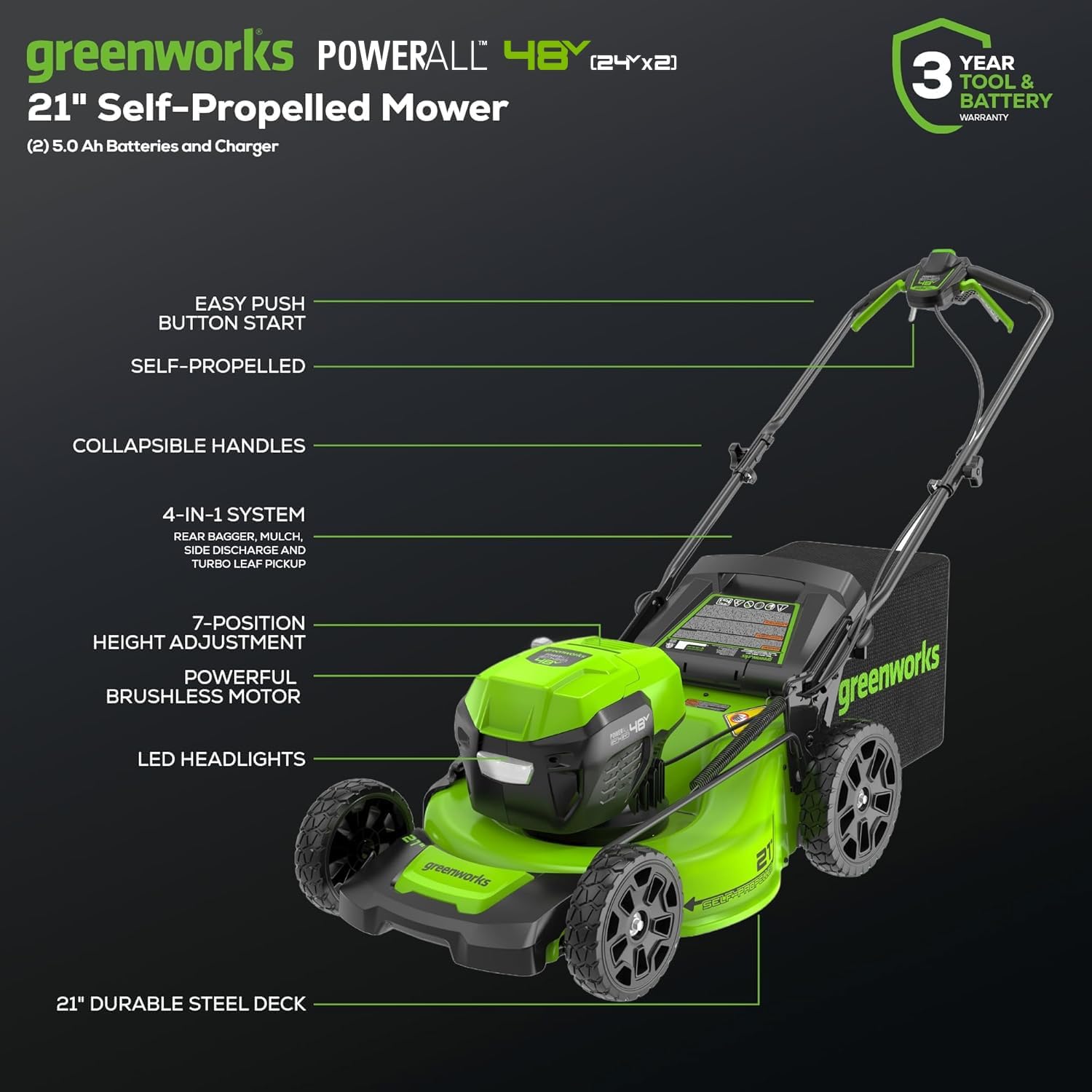 greenworks POWERALL 48Y (24x2) 21" Self-Propelled Mower (2) 5.0 Ah Batteries and Charger

YEAR 3 TOOL & BATTERY WARRANTY

EASY PUSH BUTTON START

SELF-PROPELLED

COLLAPSIBLE HANDLES

4-IN-1 SYSTEM
REAR BAGGER, MULCH, SIDE DISCHARGE AND TURBO LEAF PICKUP

7-POSITION HEIGHT ADJUSTMENT

POWERFUL BRUSHLESS MOTOR

LED HEADLIGHTS

21" DURABLE STEEL DECK