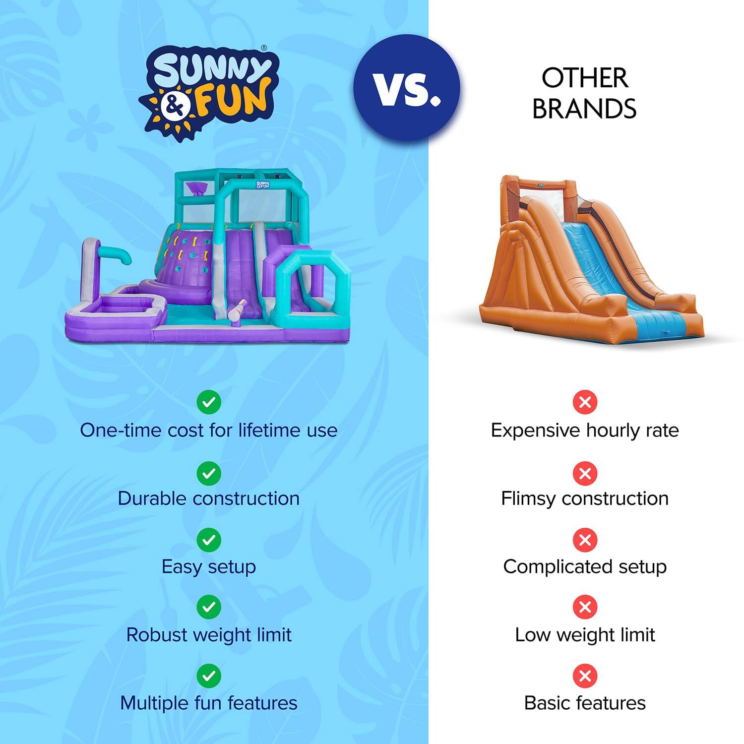 Sunny & Fun vs. Other Brands

- One-time cost for lifetime use
- Durable construction
- Easy setup
- Robust weight limit
- Multiple fun features

Other Brands

- Expensive hourly rate
- Flimsy construction
- Complicated setup
- Low weight limit
- Basic features