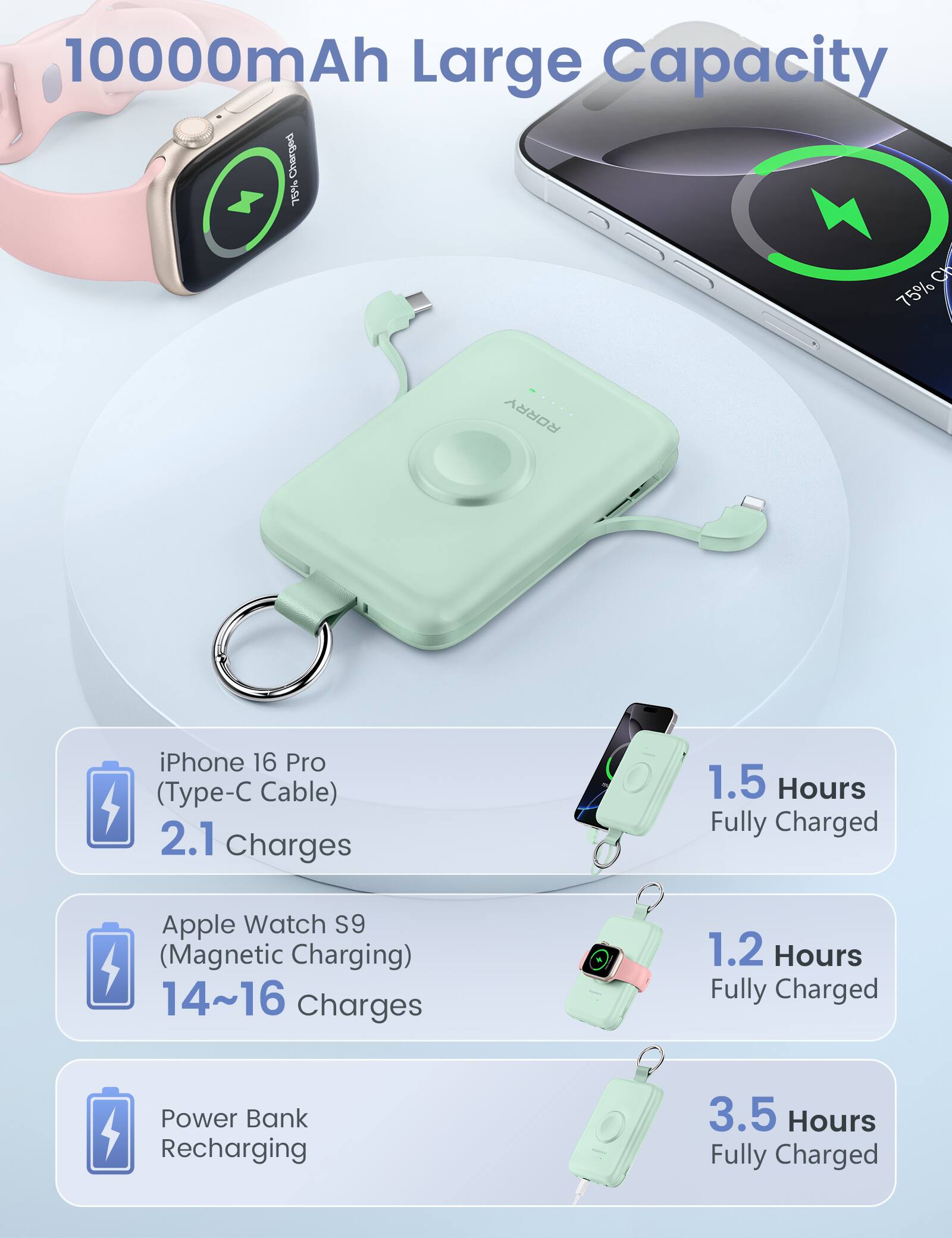 10000mAh Large Capacity Charged 75%  
Ch 75%  
RORRY ....  
iPhone 16 Pro (Type-C Cable) 2.1 Charges  
1.5 Hours Fully Charged  
Apple Watch S9 (Magnetic Charging) 14~16 Charges  
1.2 Hours Fully Charged  
Power Bank Recharging  
3.5 Hours Fully Charged