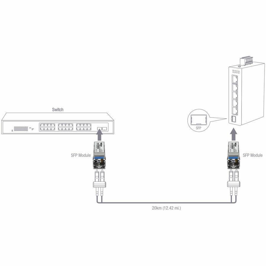 Switch  
SFP Module  
SFP Module  
20km (12.42 mi.)