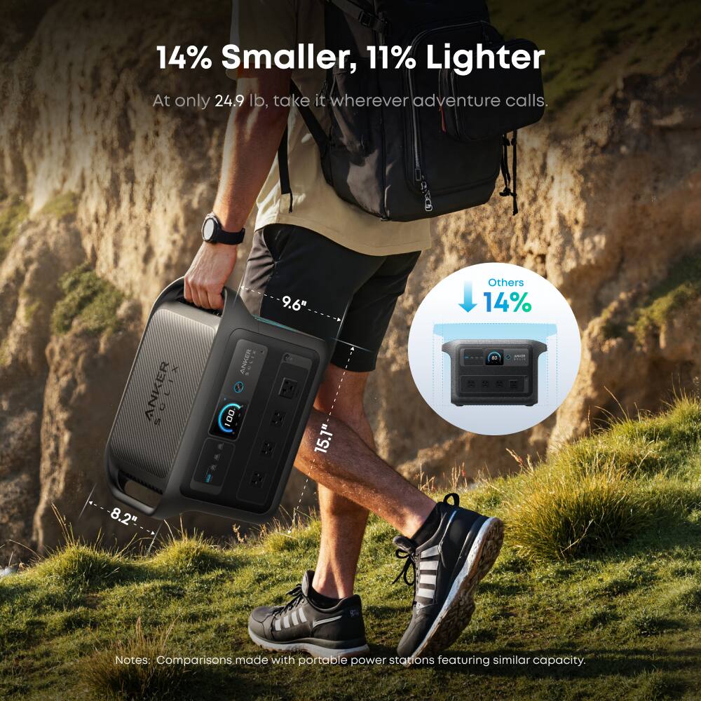 14% Smaller, 11% Lighter  
At only 24.9 lb, take it wherever adventure calls.  

9.6"  
Others 14%  
ANKER CIX S0  
15.1"  
8.2"  

Notes: Comparisons made with portable power stations featuring similar capacity.