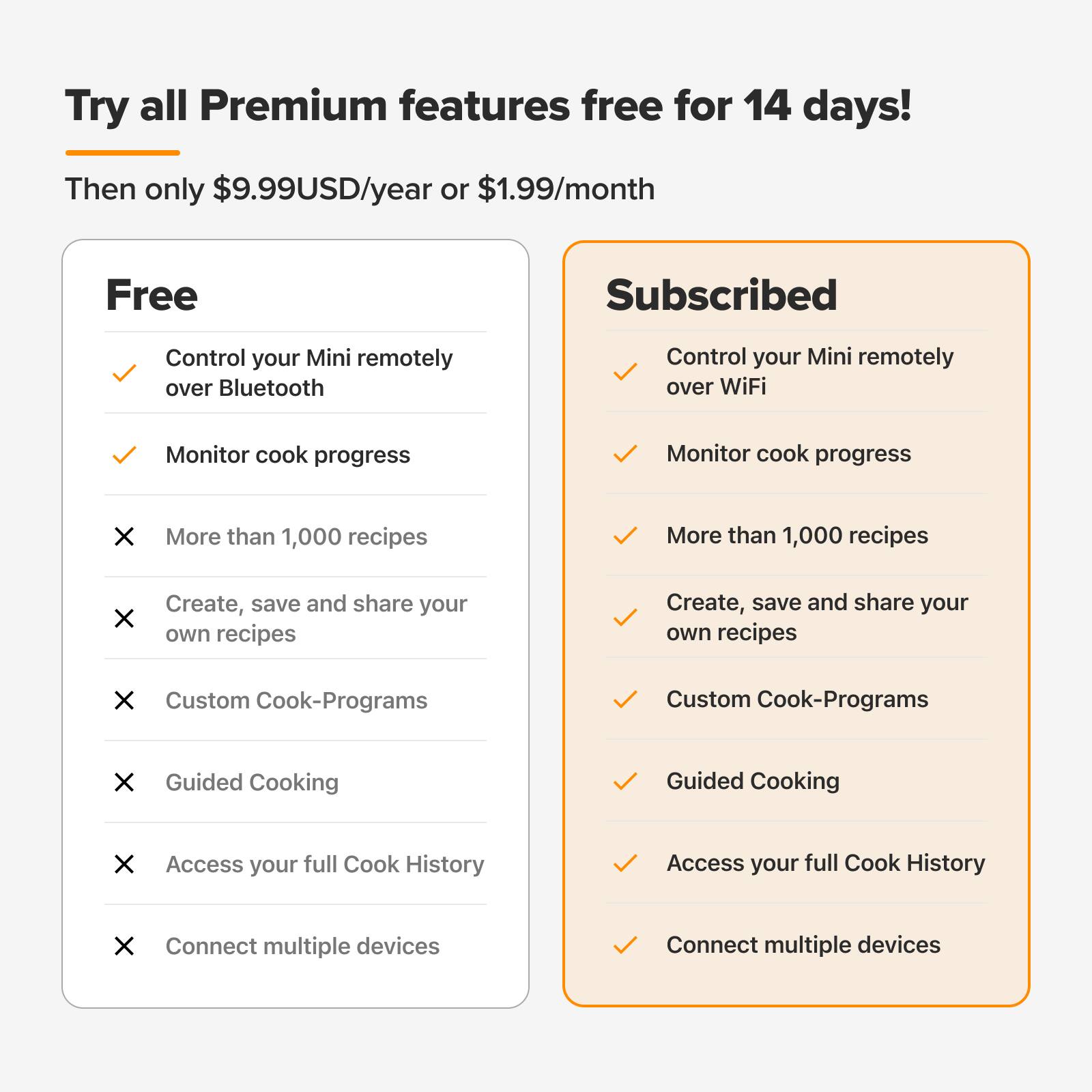 Try all Premium features free for 14 days! Then only $9.99USD/year or $1.99/month. Free Subscribed:

* Control your Mini remotely over Bluetooth
* Control your Mini remotely over WiFi
* Monitor cook progress
* Create, save and share your own recipes
* Custom Cook-Programs
* Guided Cooking
* Access your full Cook History
* Connect multiple devices