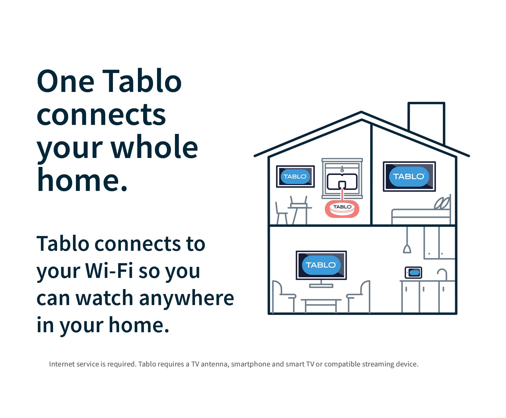 One Tablo connects your whole home. Tablo connects to your Wi-Fi so you can watch anywhere in your home. Internet service is required. Tablo requires a TV antenna, smartphone, and smart TV or compatible streaming device.