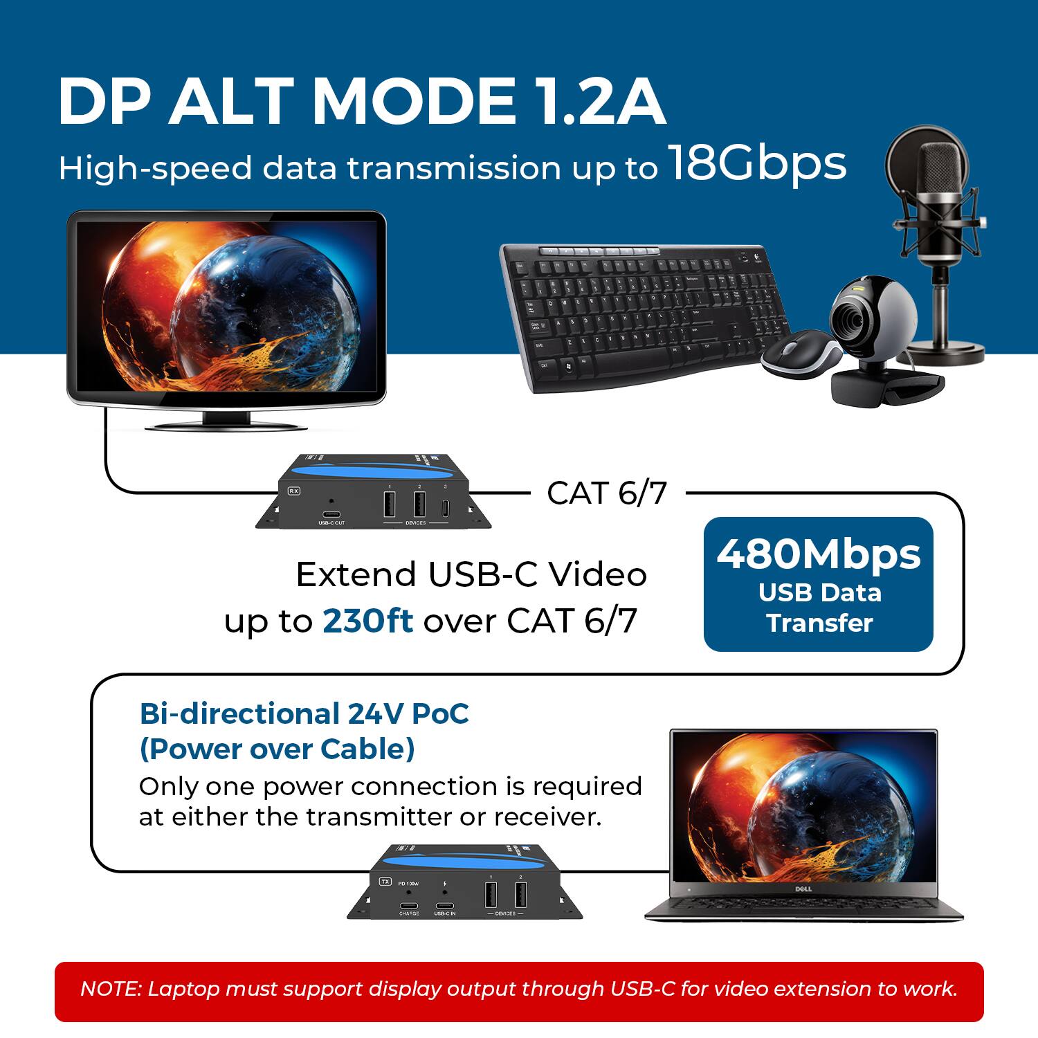 DP ALT MODE 1.2A  
High-speed data transmission up to 18Gbps  

- CAT 6/7  
  Extend USB-C Video up to 230ft over CAT 6/7  
  480Mbps USB Data Transfer  

- Bi-directional 24V PoC (Power over Cable)  
  Only one power connection is required at either the transmitter or receiver.  

NOTE: Laptop must support display output through USB-C for video extension to work.