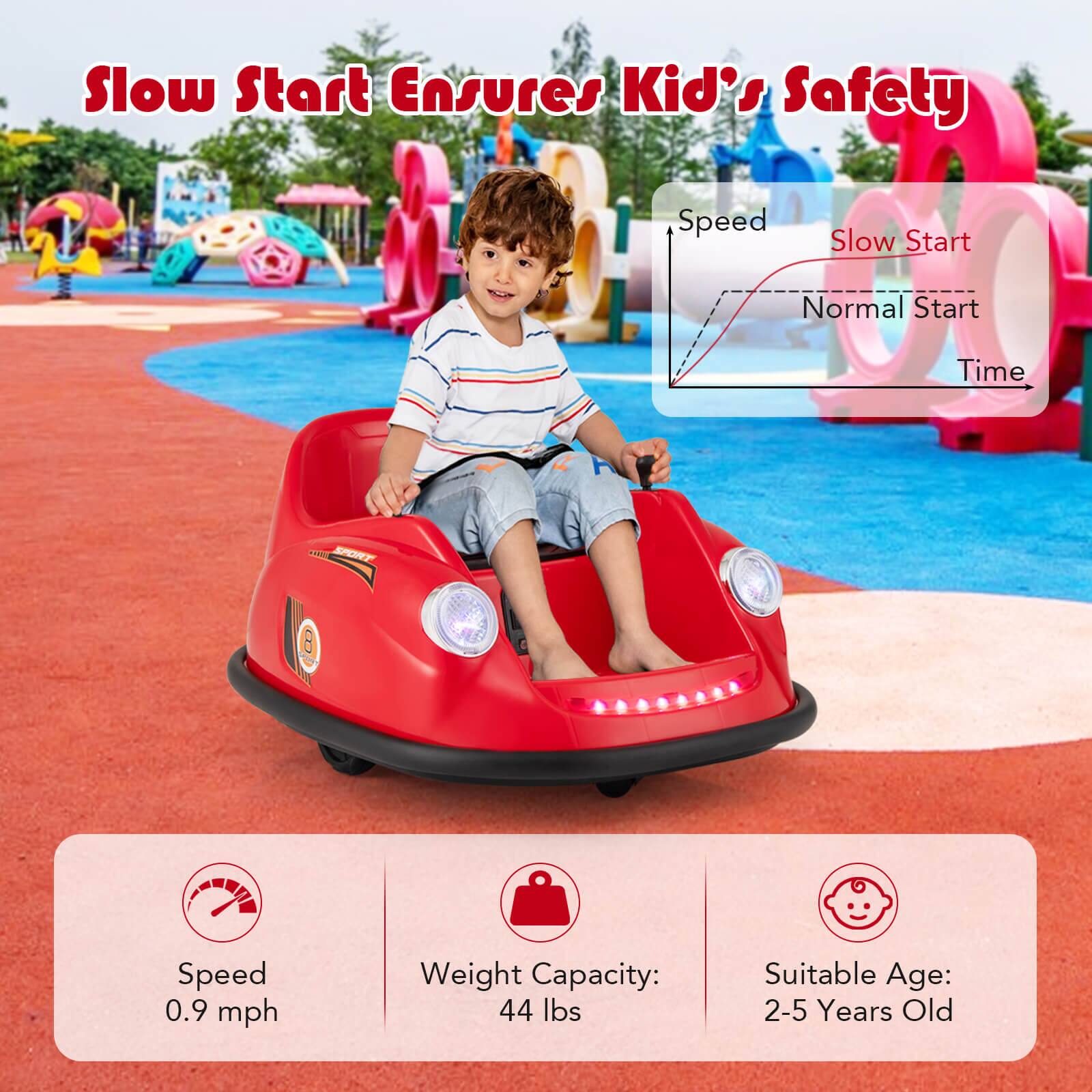 Slow Start Ensures Kid's Safety

Speed
Slow Start
Normal Start
Time

Speed: 0.9 mph

Weight Capacity: 44 lbs

Suitable Age: 2-5 Years Old