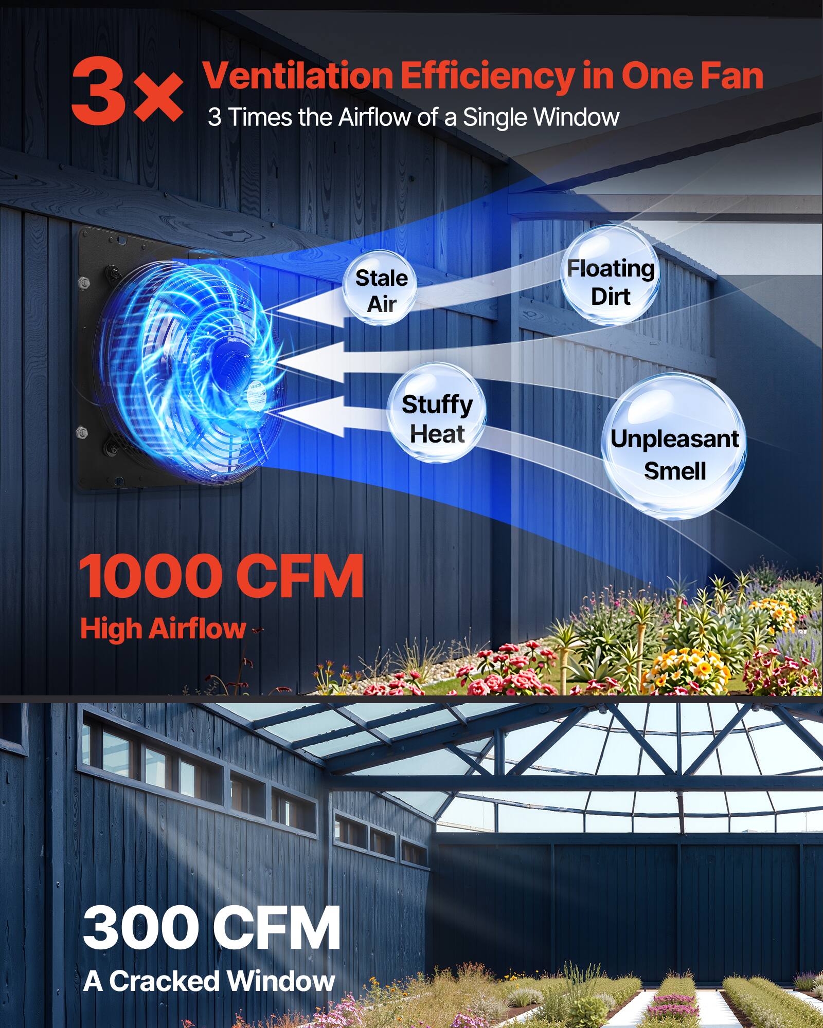 Ventilation Efficiency in One Fan  
3x  
3 Times the Airflow of a Single Window  

Stale Air  
Floating Dirt  
Stuffy Heat  
Unpleasant Smell  

1000 CFM  
High Airflow  

300 CFM  
A Cracked Window
