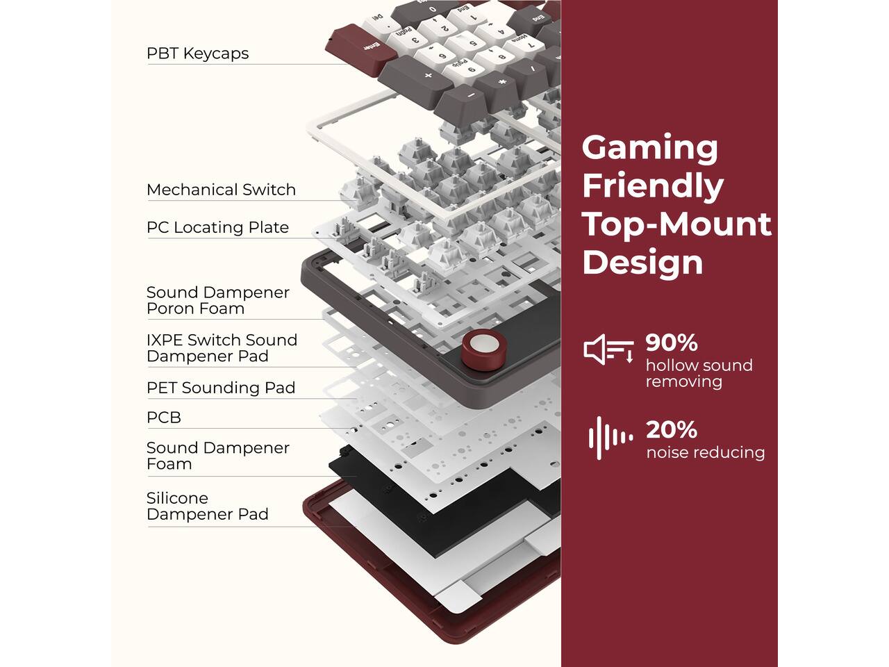 PBT Keycaps

Mechanical Switch
PC Locating Plate
Sound Dampener Poron Foam
IXPE Switch Sound Dampener Pad
PET Sounding Pad
PCB
Sound Dampener Foam
Silicone Dampener Pad

Gaming Friendly Top-Mount Design

90% hollow sound removing
20% noise reducing
