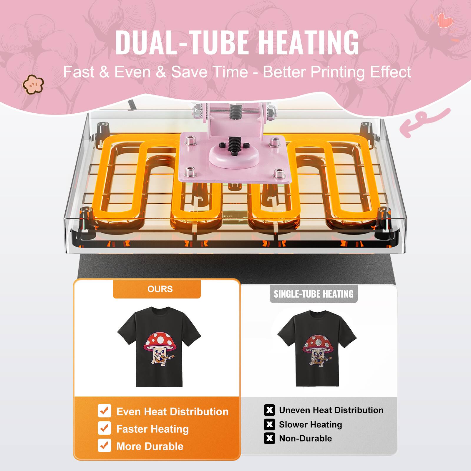 DUAL-TUBE HEATING  
Fast & Even & Save Time - Better Printing Effect

OURS  
- Even Heat Distribution  
- Faster Heating  
- More Durable

SINGLE-TUBE HEATING  
- Uneven Heat Distribution  
- Slower Heating  
- Non-Durable