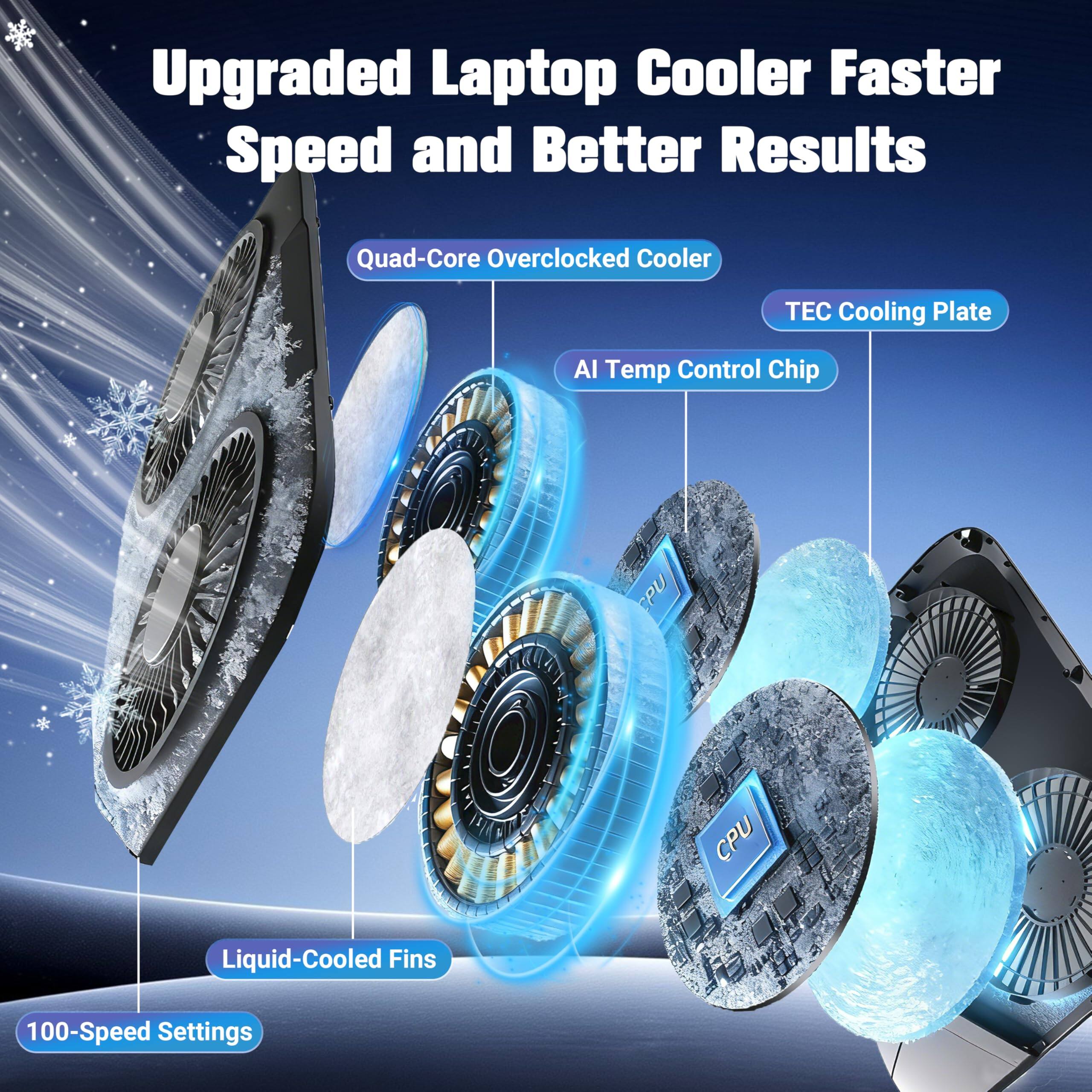 Upgraded Laptop Cooler Faster Speed and Better Results

- Quad-Core Overclocked Cooler
- TEC Cooling Plate
- AI Temp Control Chip
- Liquid-Cooled Fins
- 100-Speed Settings
