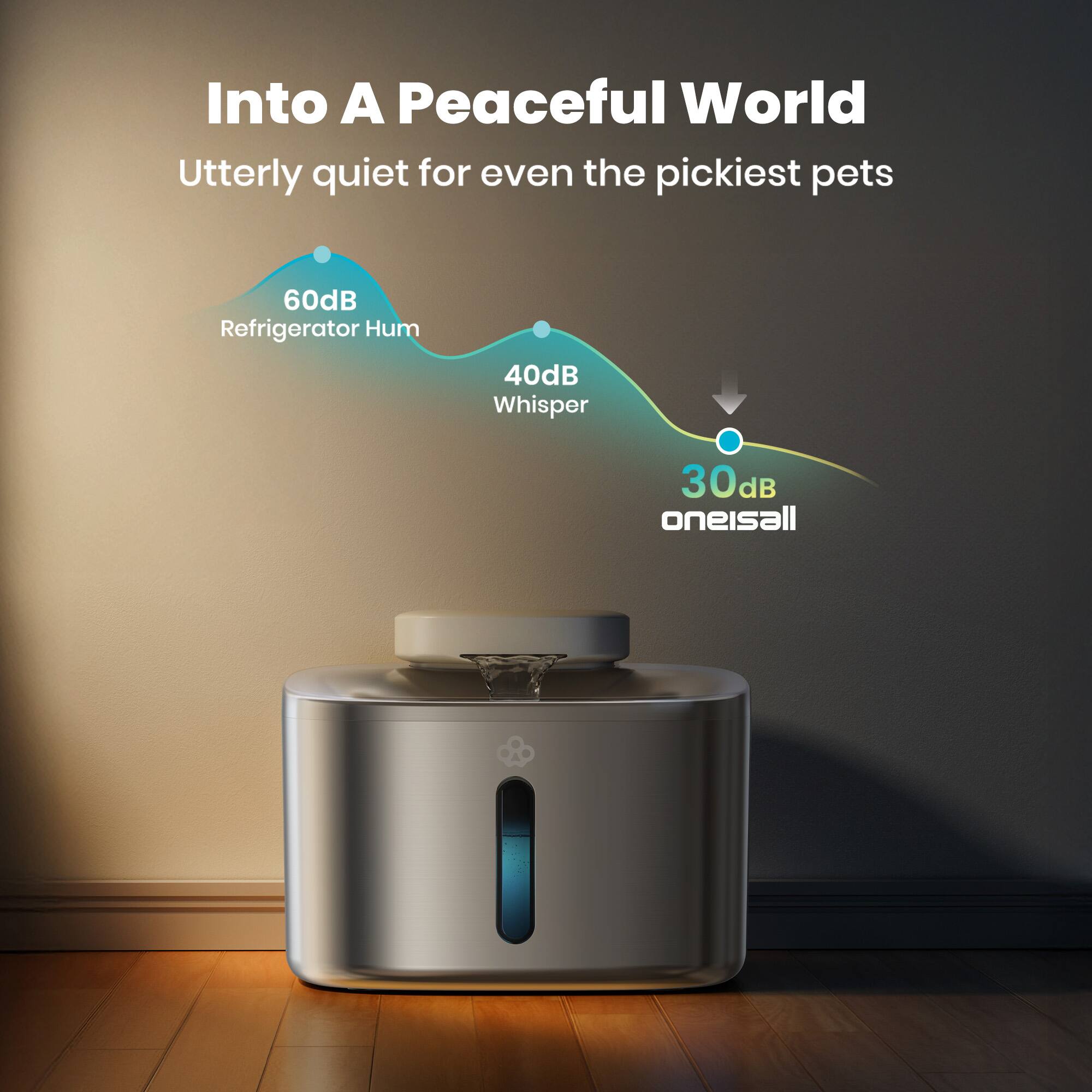 Into A Peaceful World  
Utterly quiet for even the pickiest pets  

60dB Refrigerator Hum  
40dB Whisper  
30dB oneisall