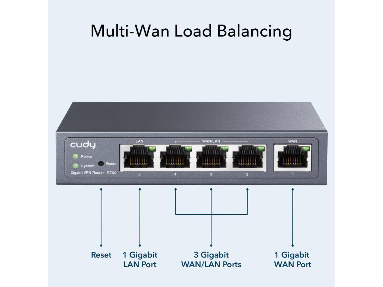 Multi-Wan Load Balancing  
cudy Power LAN WAN/LAN WAN Reset System  
Gigabit VPN Router R700  
1 Gigabit LAN Port  
3 Gigabit WAN/LAN Ports  
1 Gigabit WAN Port