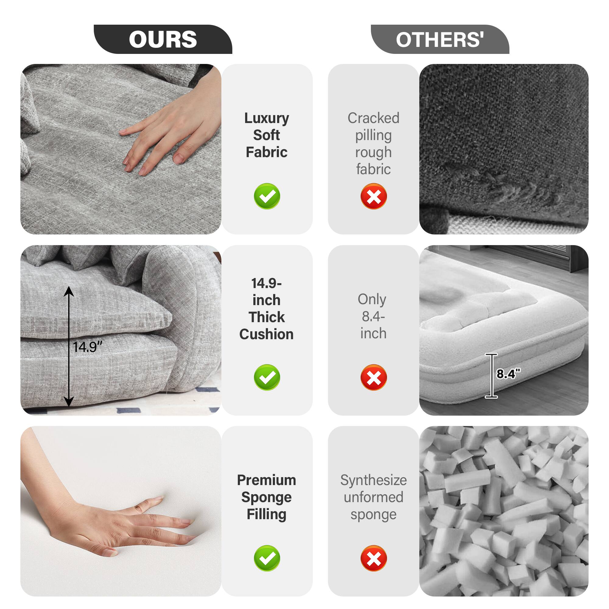 **OURS**

- Luxury Soft Fabric ✔️
- 14.9-inch Thick Cushion ✔️
- Premium Sponge Filling ✔️

**OTHERS'**

- Cracked pilling rough fabric ❌
- Only 8.4-inch ❌
- Synthesize unformed sponge ❌