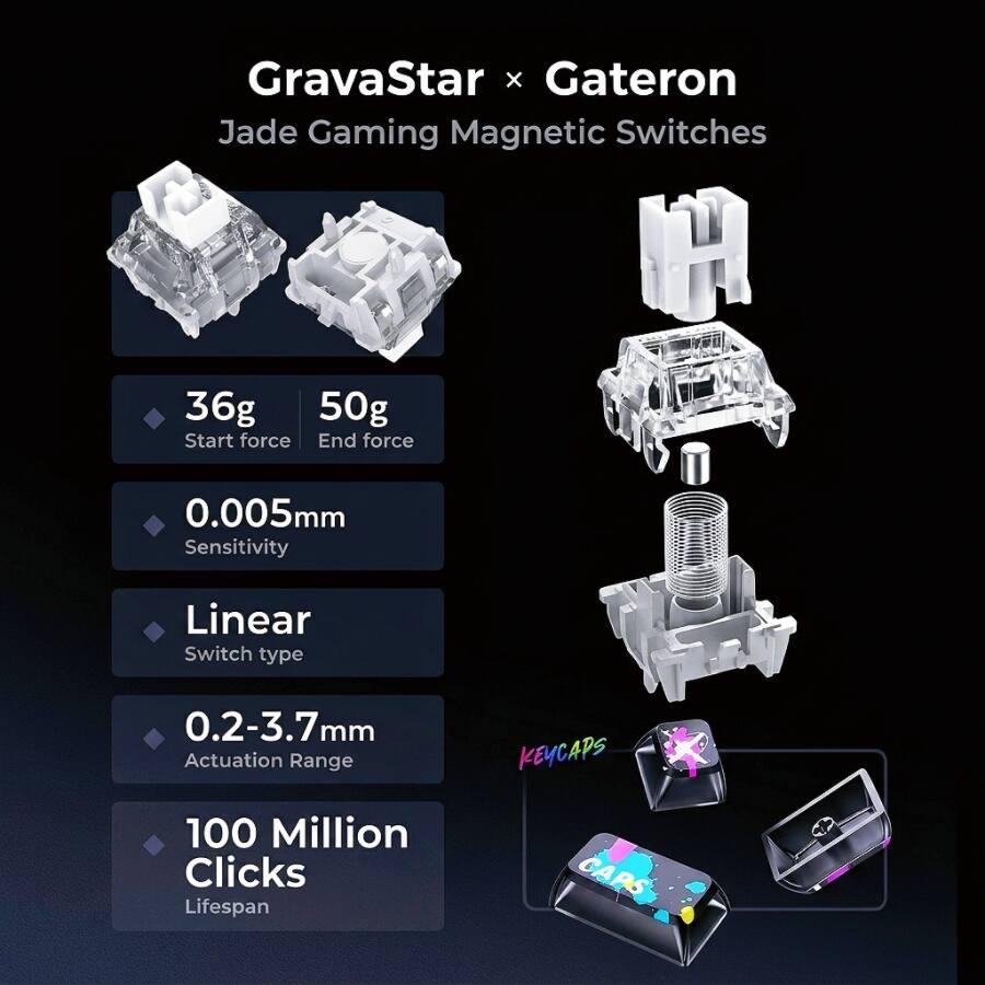 GravaStar x Gateron Jade Gaming Magnetic Switches

- 36g Start force
- 50g End force
- 0.005mm Sensitivity
- Linear Switch type
- 0.2-3.7mm Actuation Range
- 100 Million Clicks Lifespan

KEYCAPS CAPS