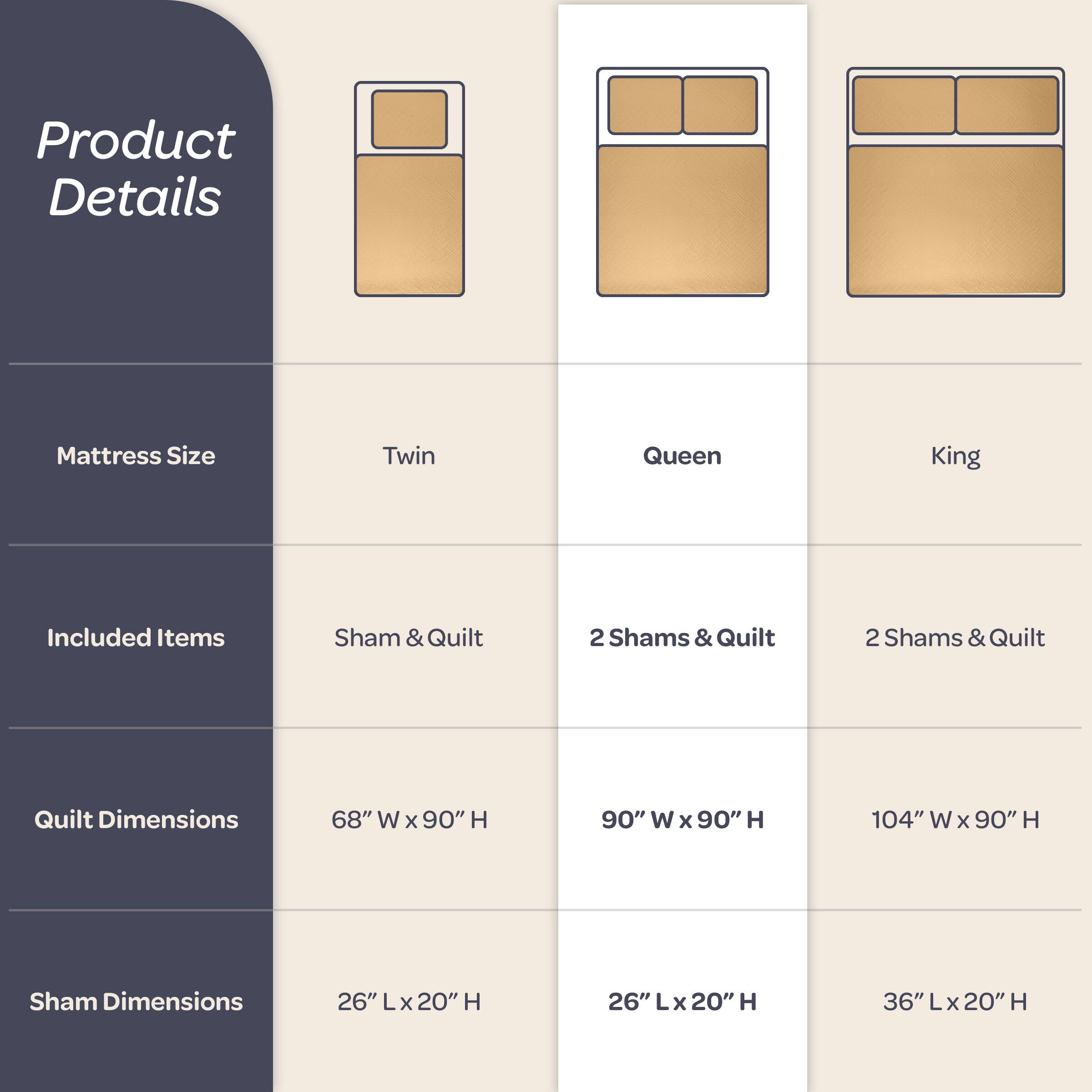 Product Details

Mattress Size  
Twin  
Queen  
King  

Included Items  
Sham & Quilt  
2 Shams & Quilt  
2 Shams & Quilt  

Quilt Dimensions  
68" W x 90" H  
90" W x 90" H  
104" W x 90" H  

Sham Dimensions  
26" L x 20" H  
26" L x 20" H  
36" L x 20" H