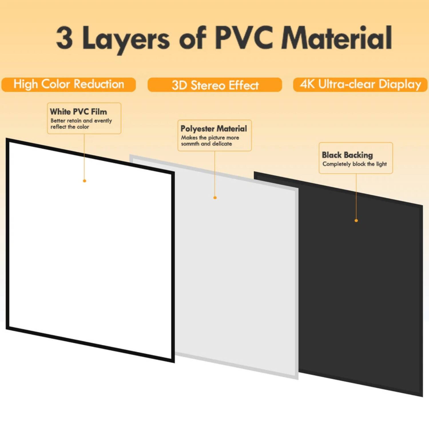 3 Layers of PVC Material

- High Color Reduction
  - White PVC Film: Better retain and evenly reflect the color

- 3D Stereo Effect
  - Polyester Material: Makes the picture more smooth and delicate

- 4K Ultra-clear Display
  - Black Backing: Completely block the light