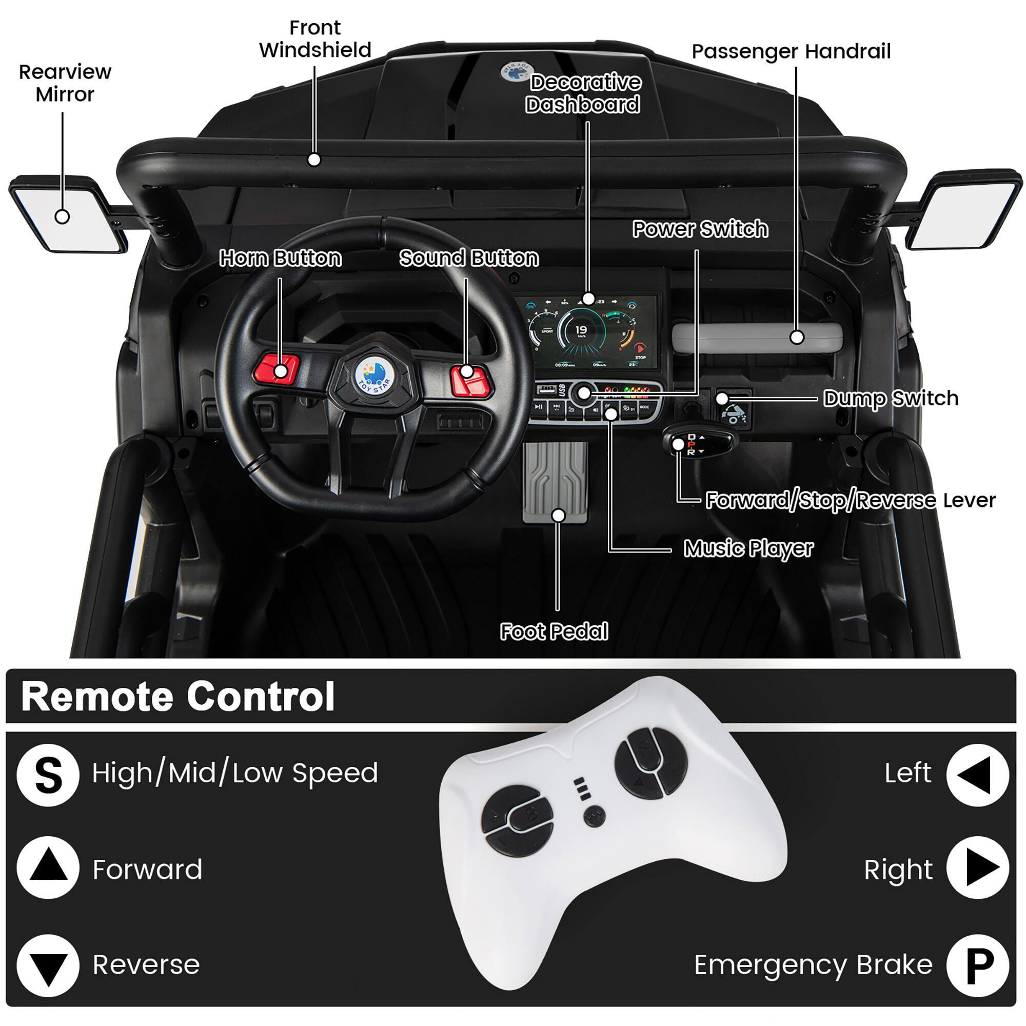 Rearview Mirror  
Front Windshield  
Passenger Handrail  
Decorative Dashboard  
Horn Button  
Sound Button  
Power Switch  
Dump Switch  
Forward/Stop/Reverse Lever  
Music Player  
Foot Pedal  
Remote Control  
S High/Mid/Low Speed  
Left  
Forward  
Right  
Reverse  
Emergency Brake  
P