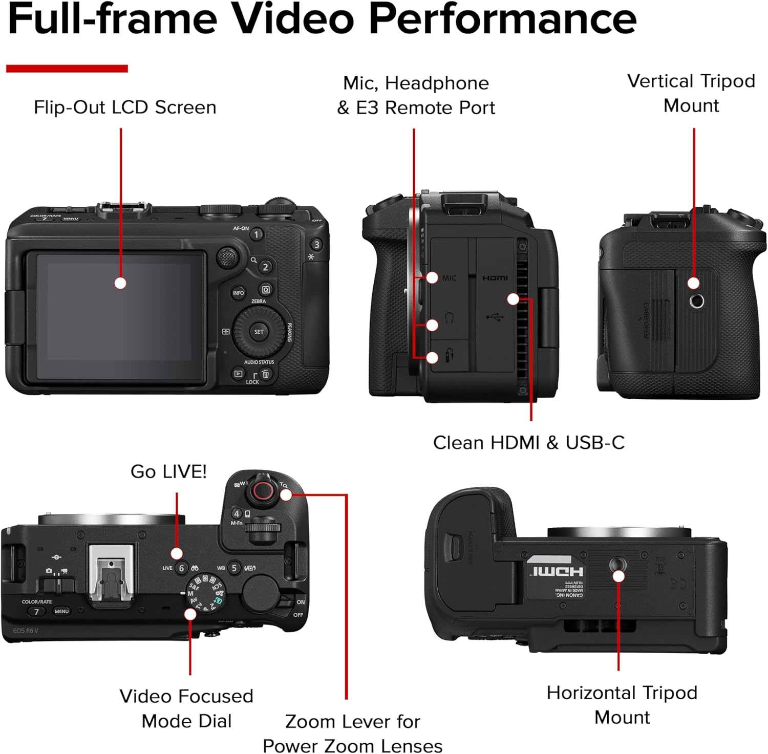 Full-frame Video Performance  
Flip-Out LCD Screen  
Mic, Headphone & E3 Remote Port  
Vertical Tripod Mount  
Clean HDMI & USB-C  
Go LIVE!  
Video Focused Mode Dial  
Zoom Lever for Power Zoom Lenses  
Horizontal Tripod Mount